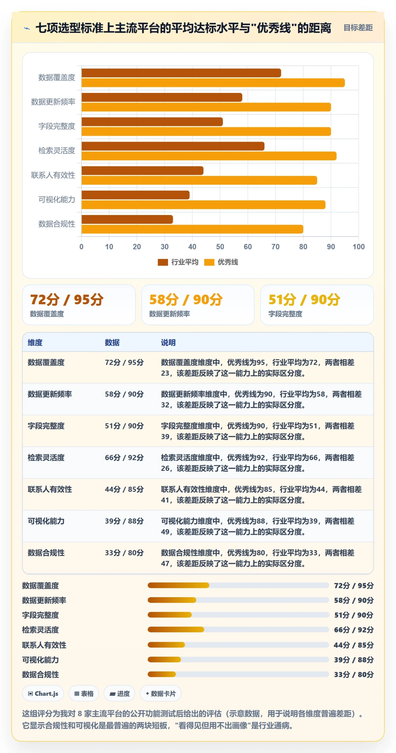 外贸数据分析平台怎么选？客户画像相关的指标体系判断标准