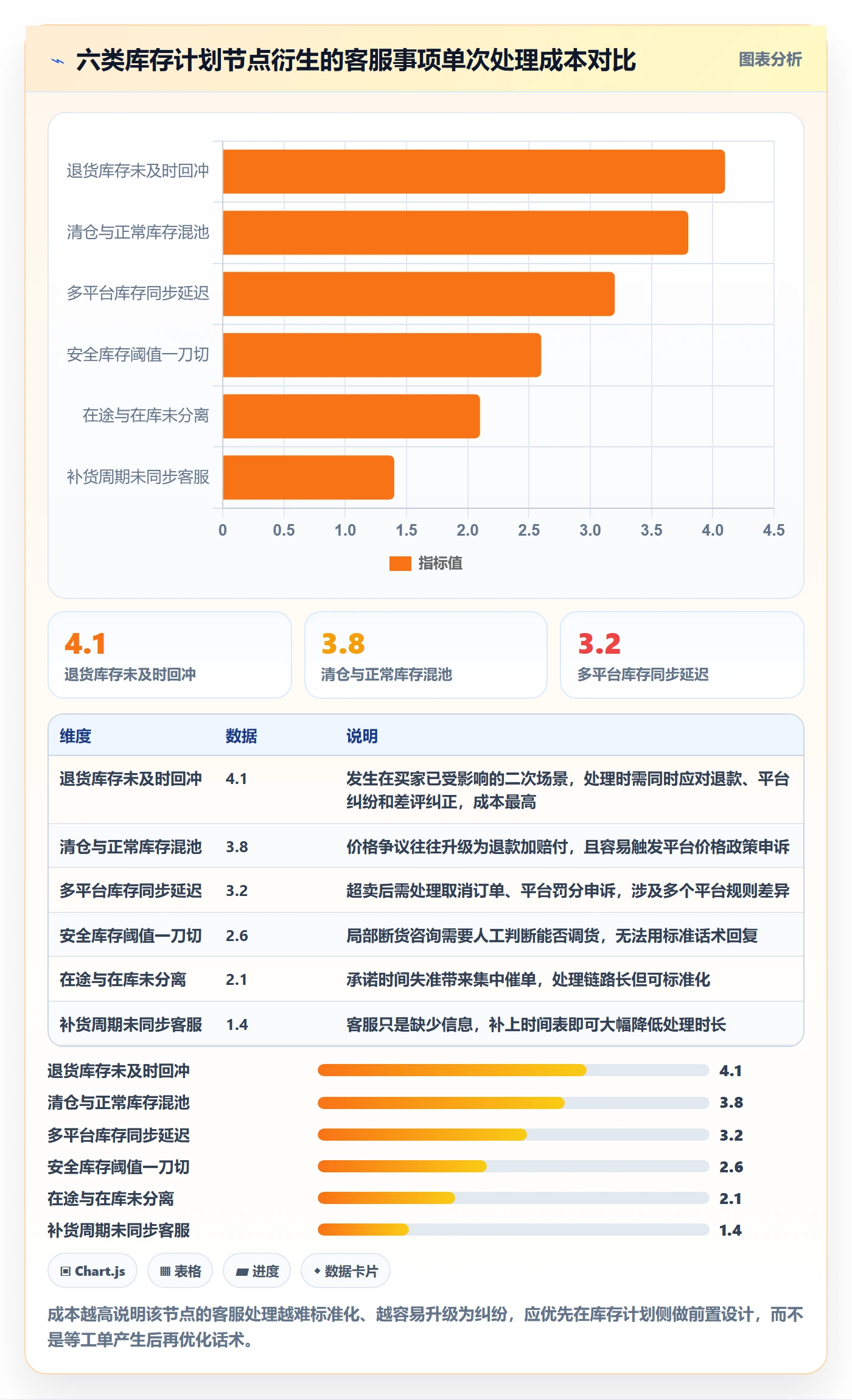 跨境电商运营落地清单：库存计划相关的客户服务事项