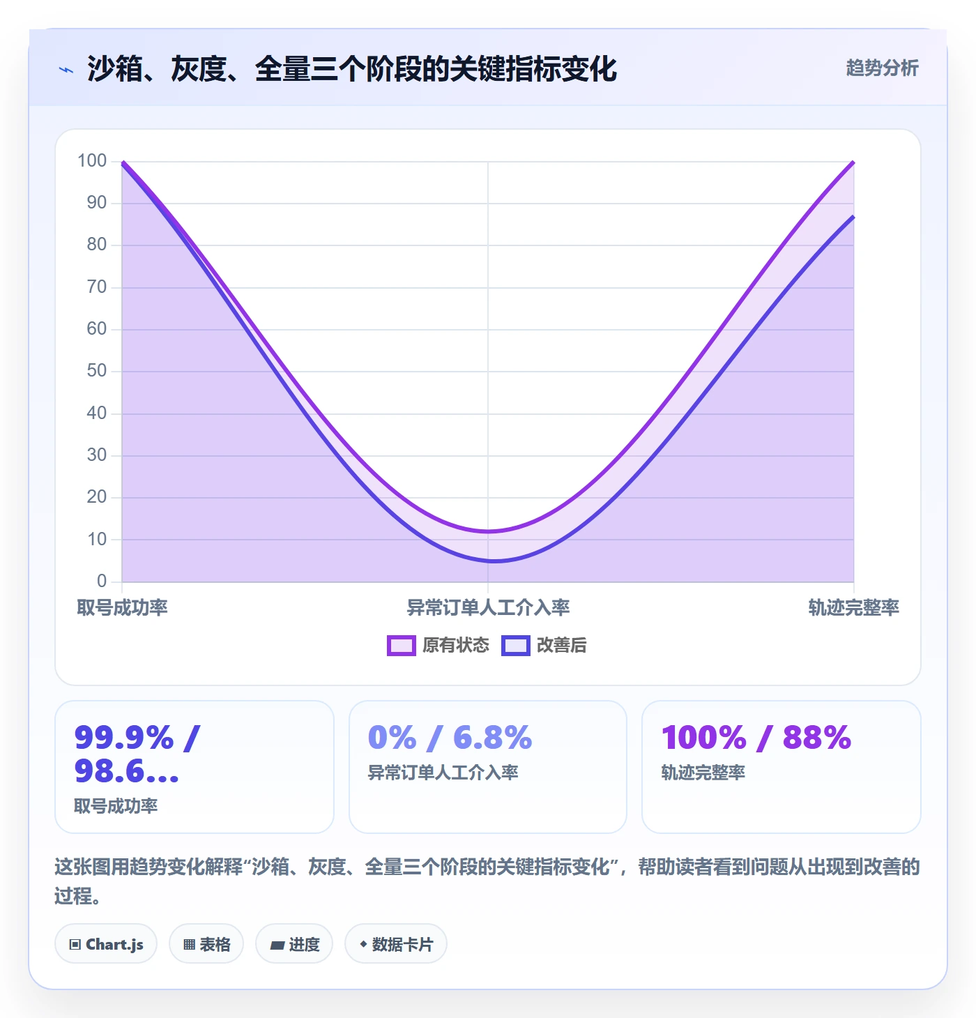 erp跨境电商配置指南：物流对接需要哪些问题清单设置