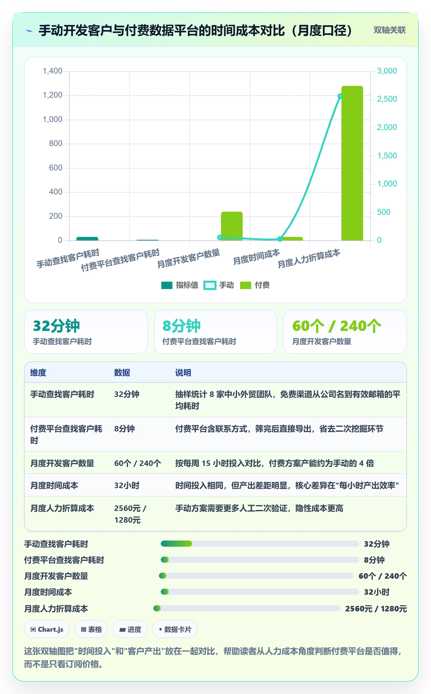 外贸数据分析平台中小商家：海关数据从哪里开始