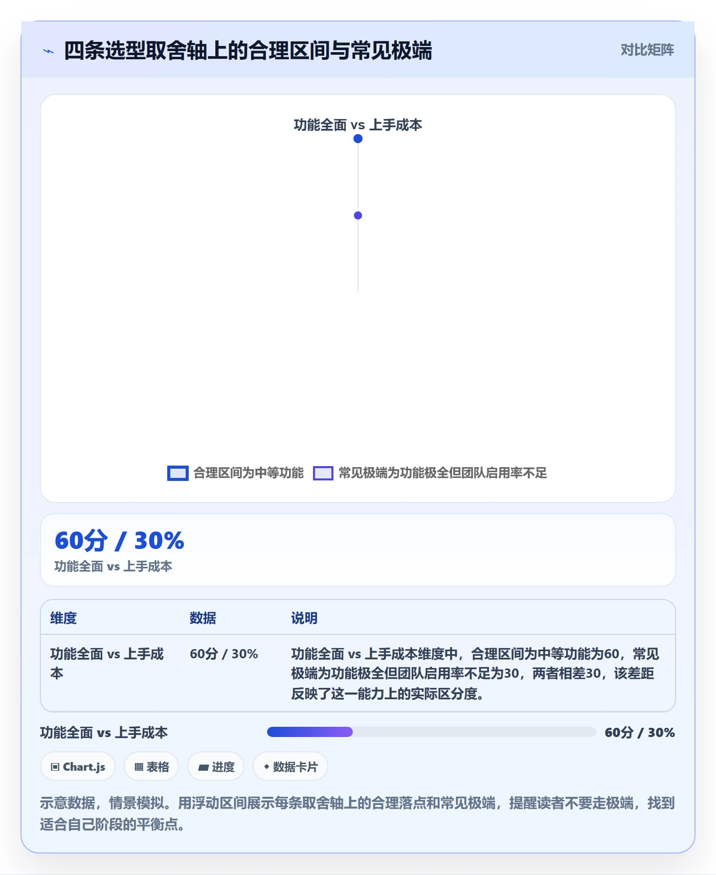 外贸数据分析平台决策指南：用落地案例判断买家查询方案