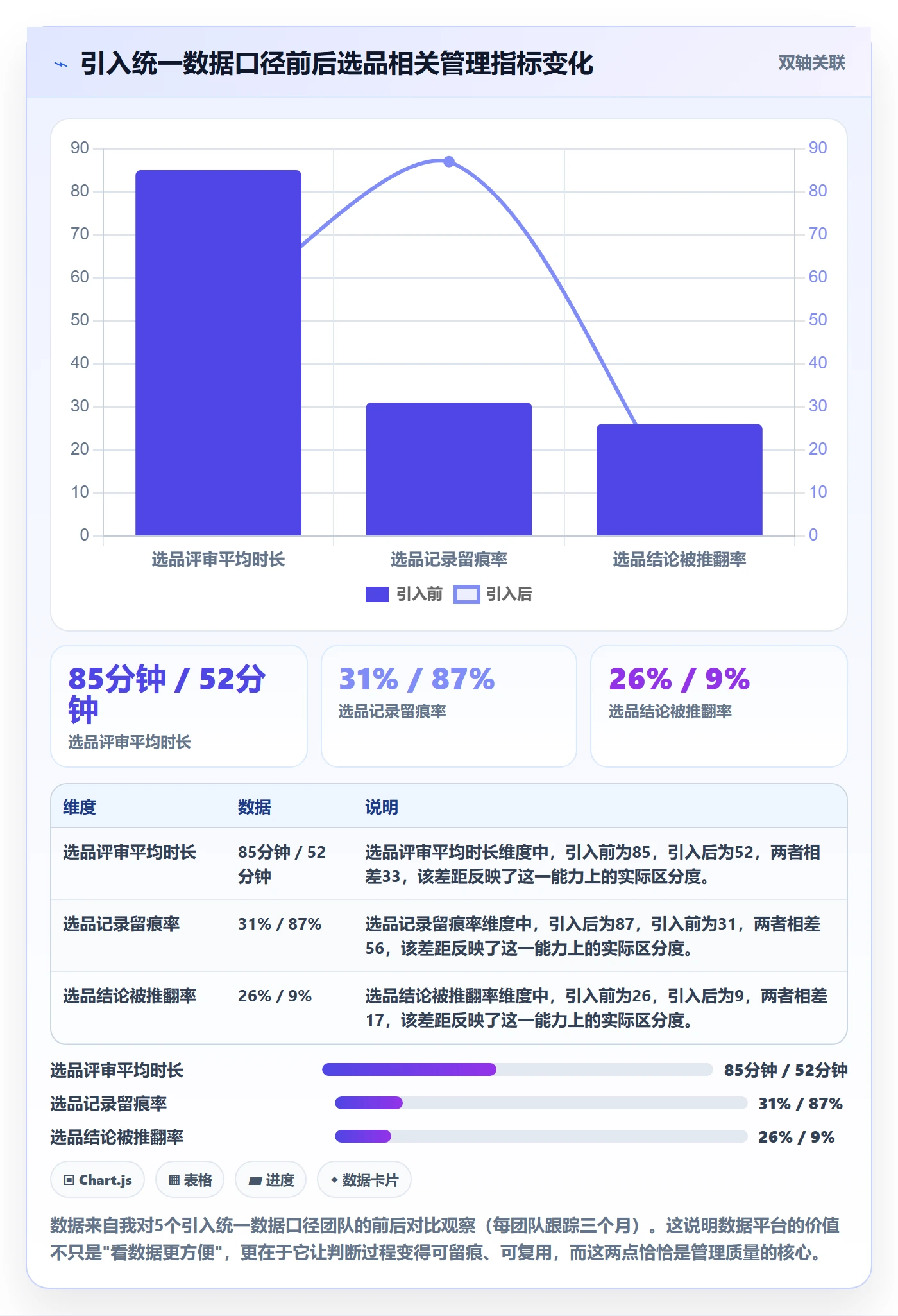 跨境电商运营检查方法：通过选品上新评估标准化管理质量