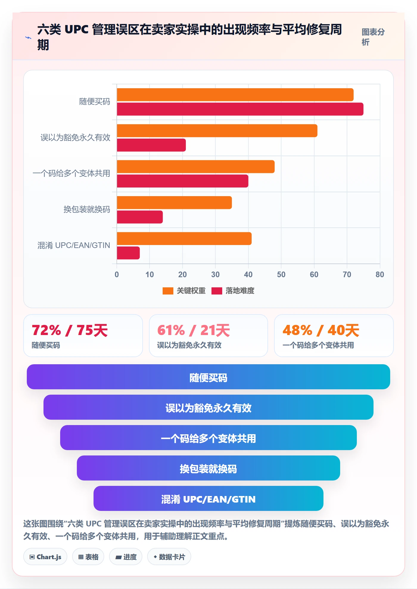 UPC码怎么落地？从豁免申请讲清日常管理