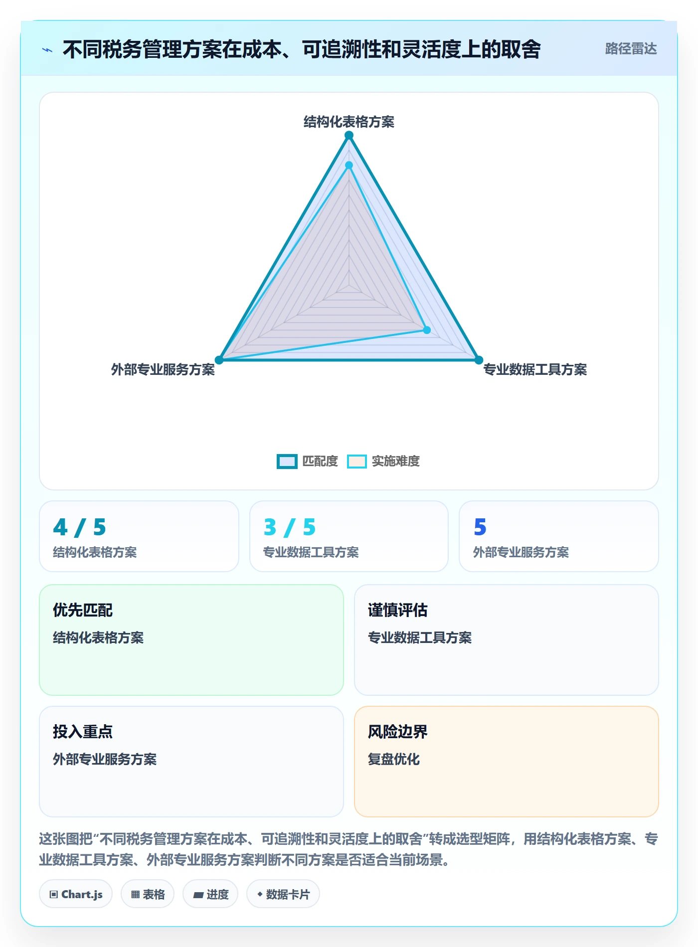 跨境电商实用方法：围绕税务合规建立新手避坑