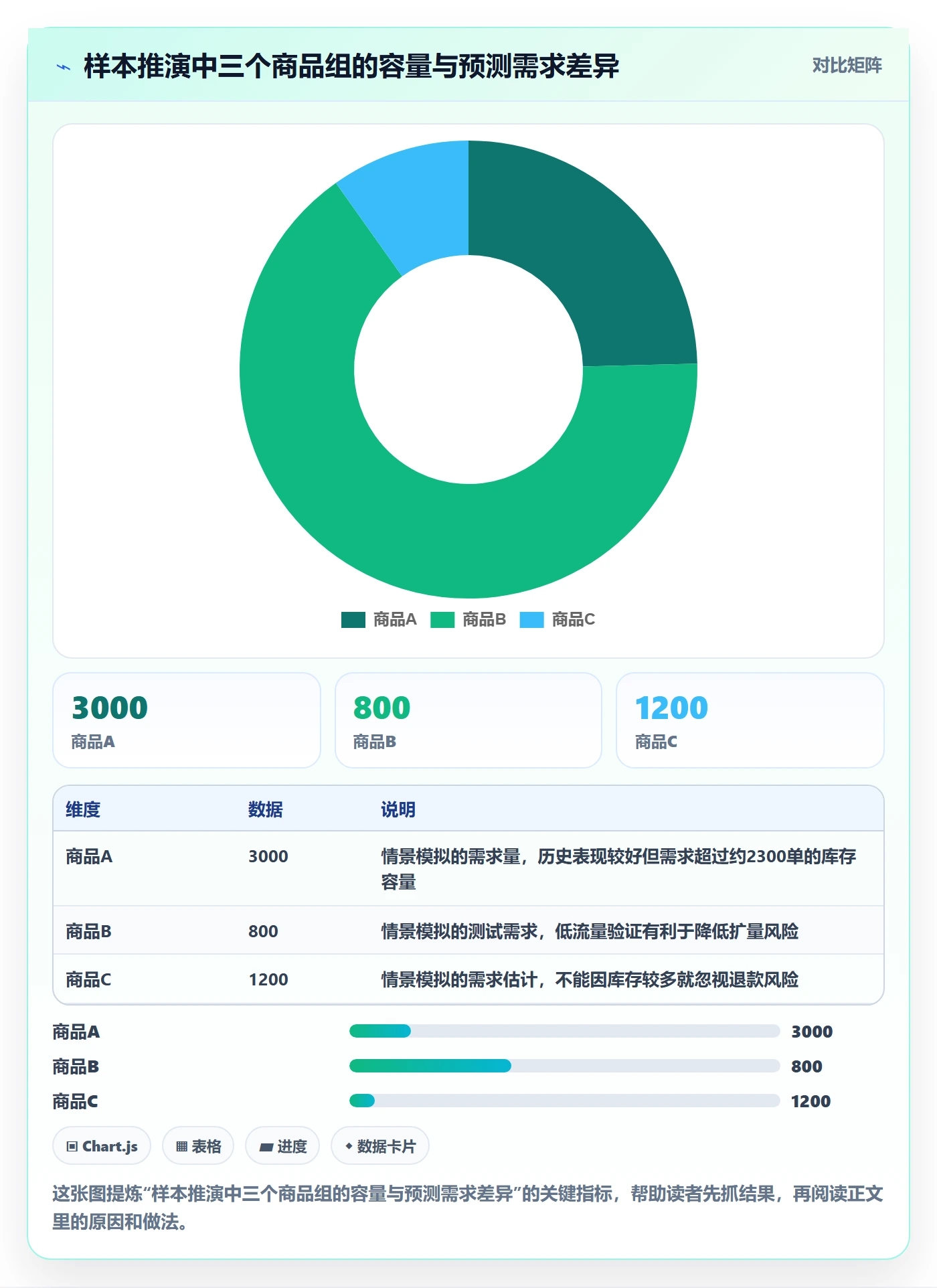 temu方案设计：活动流量场景的系统搭建怎么做