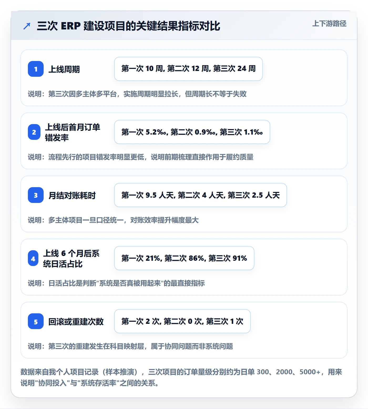 erp跨境电商建设路线：从系统实施到团队协同分几步