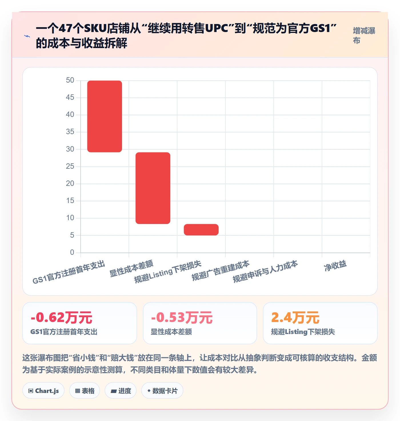 UPC码品牌建设：GS1注册从哪里开始