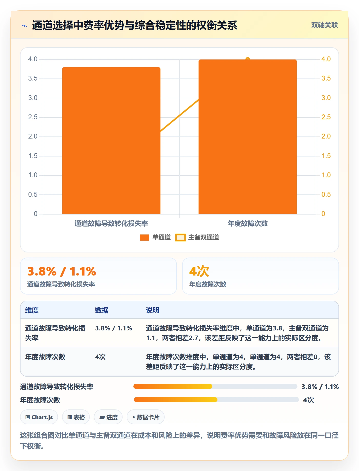 跨境电商一站式服务实施路径：支付收款如何完成标准化管理