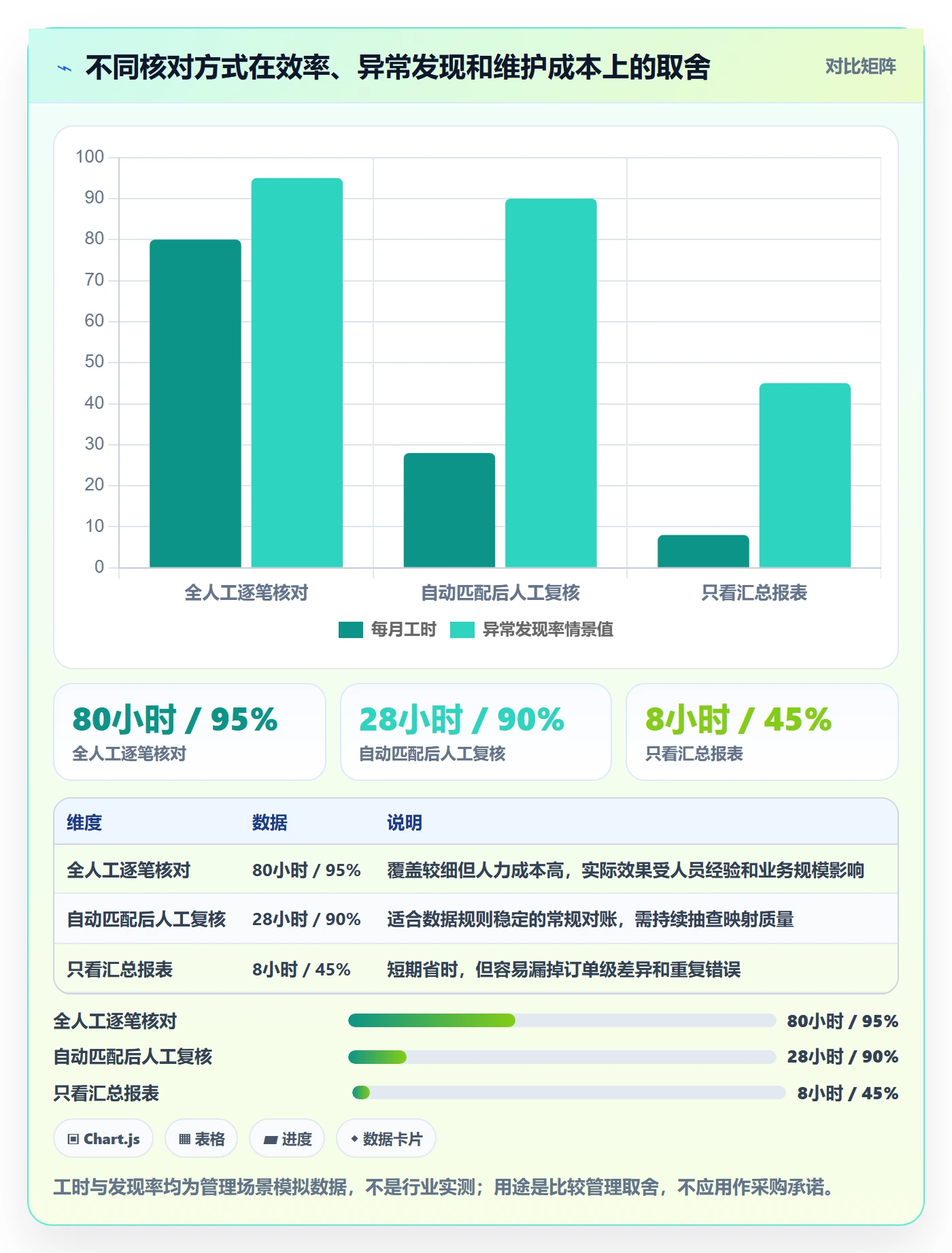 temu检查方法:通过账号绩效评估税务筹划质量