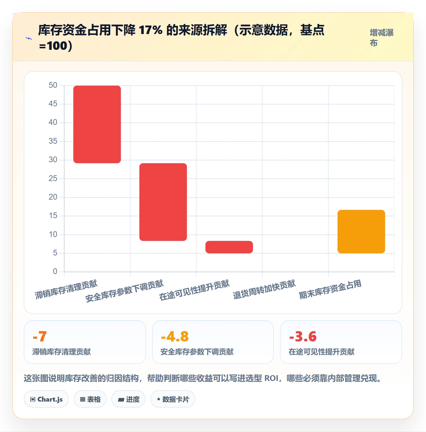erp跨境电商工作指南：用选型方法解决库存管理问题