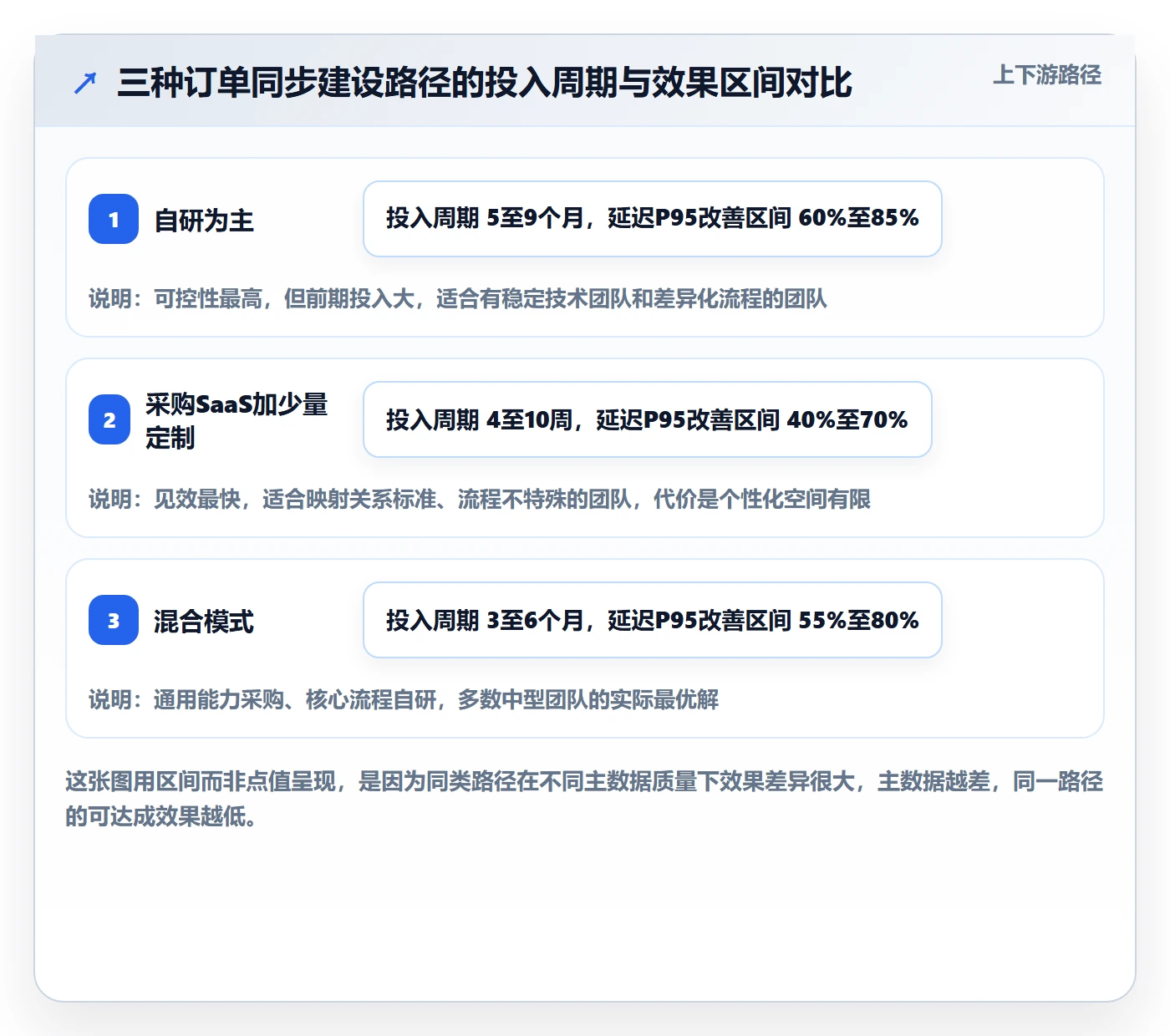 erp跨境电商运营框架:把订单同步纳入效率提升