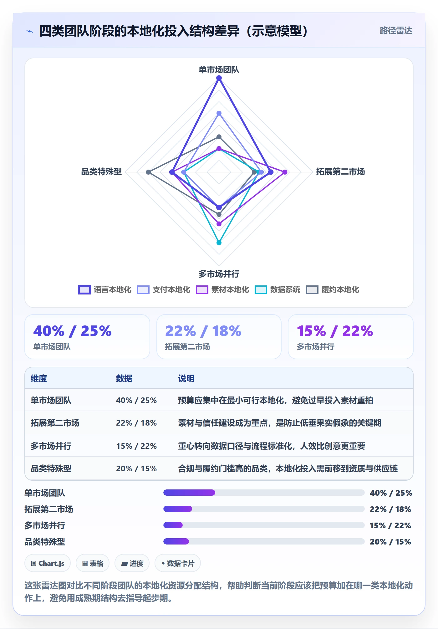 跨境电商运营管理要点：广告投放的本地化运营如何设计