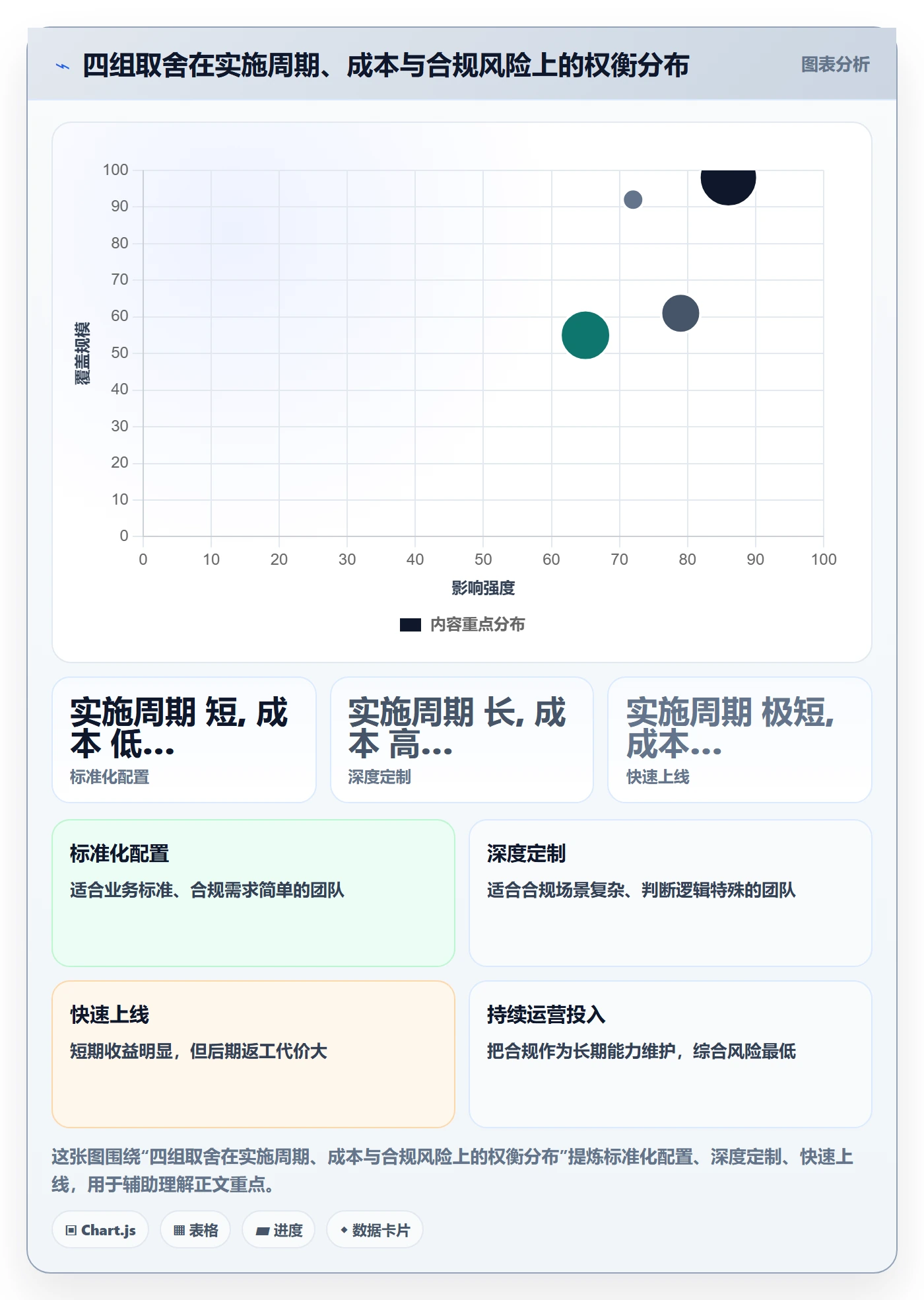 erp跨境电商管理模板:围绕系统实施开展合规管理