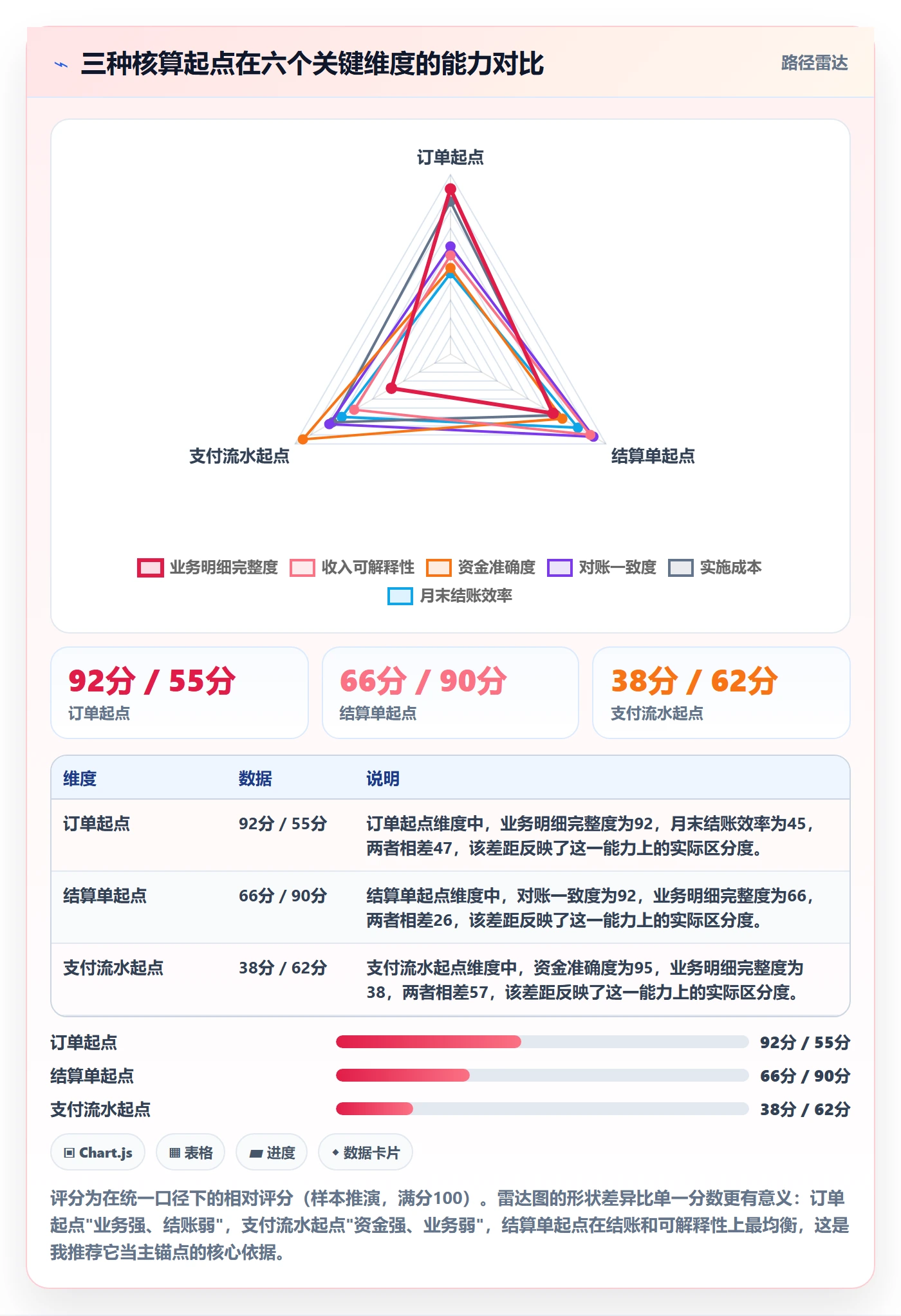 erp跨境电商支付结算：财务核算从哪里开始