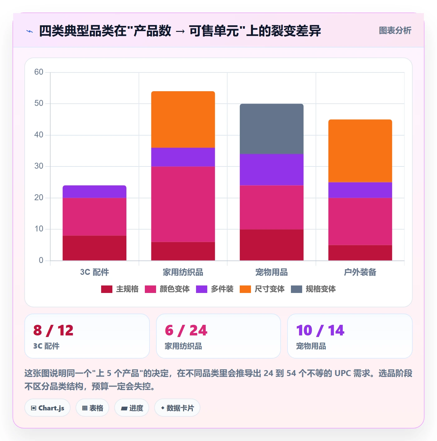 UPC码配置指南：代码申请需要哪些选品策略设置