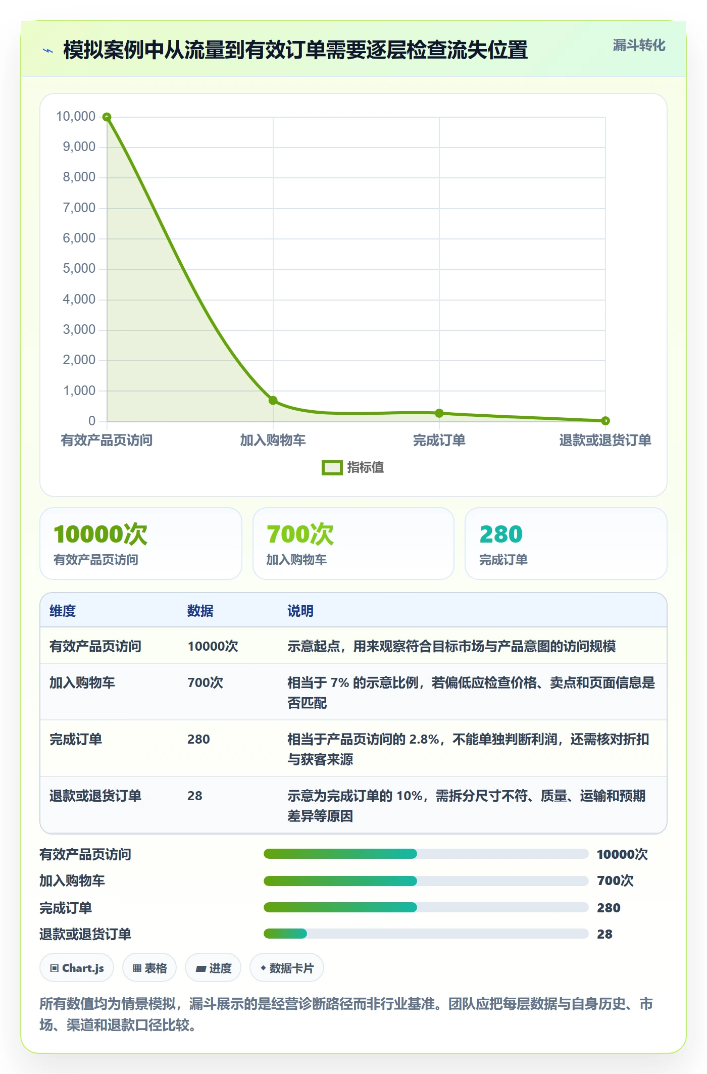 跨境电商从0到1：品牌增长的年度规划与操作要点