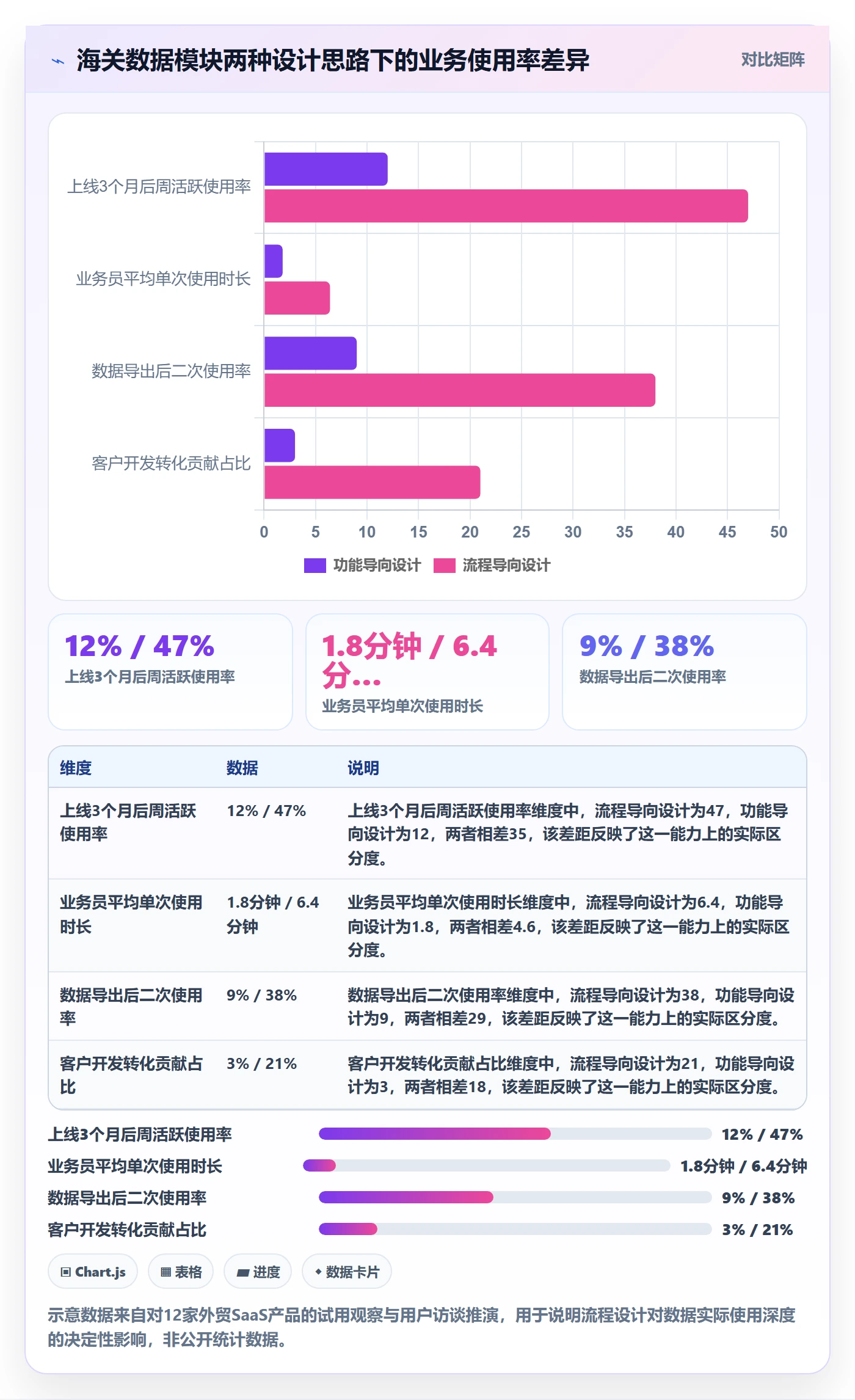 想做好外贸数据分析平台，先掌握流程设计中的海关数据
