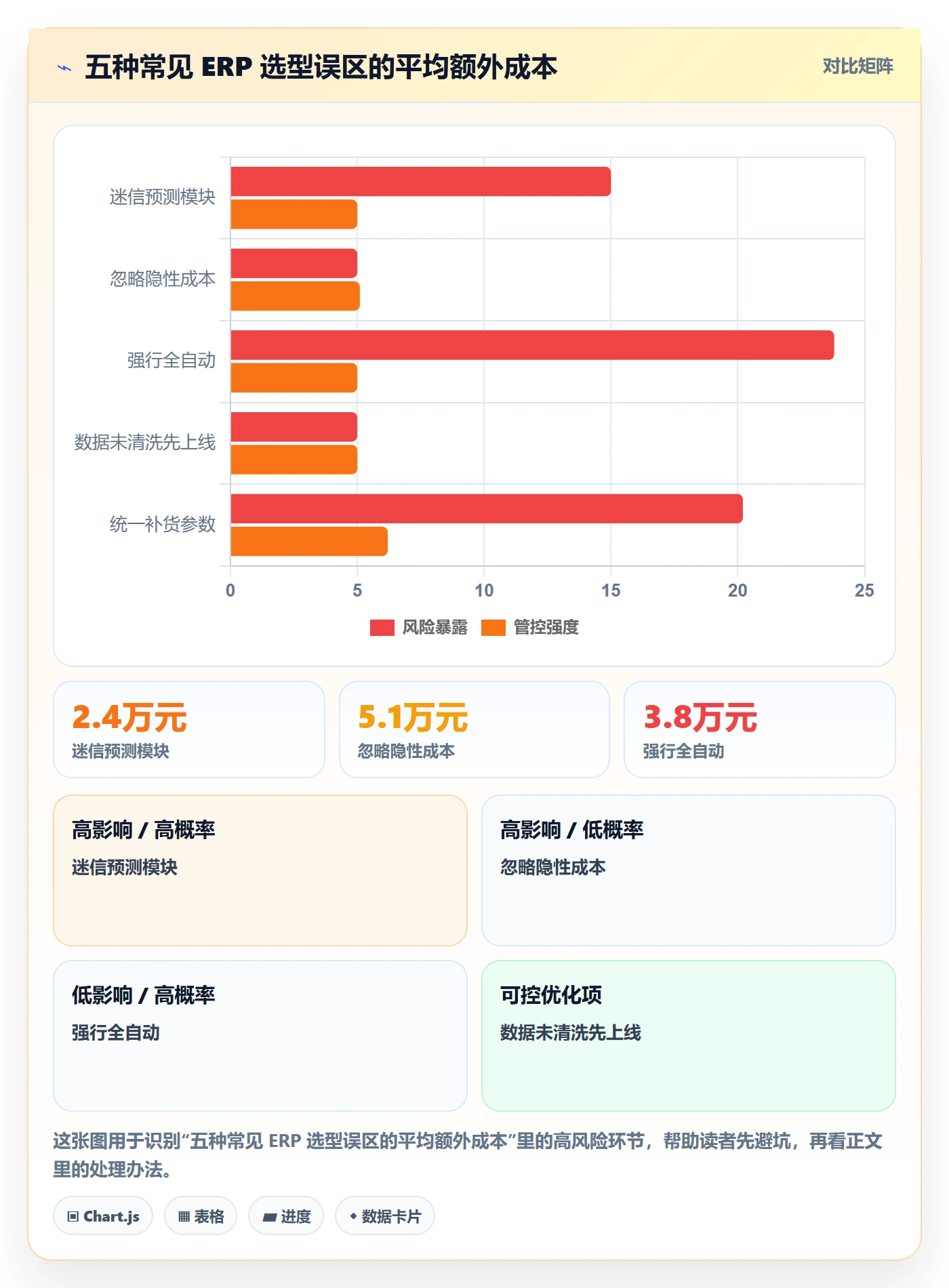 erp跨境电商决策指南：用中小商家判断采购补货方案