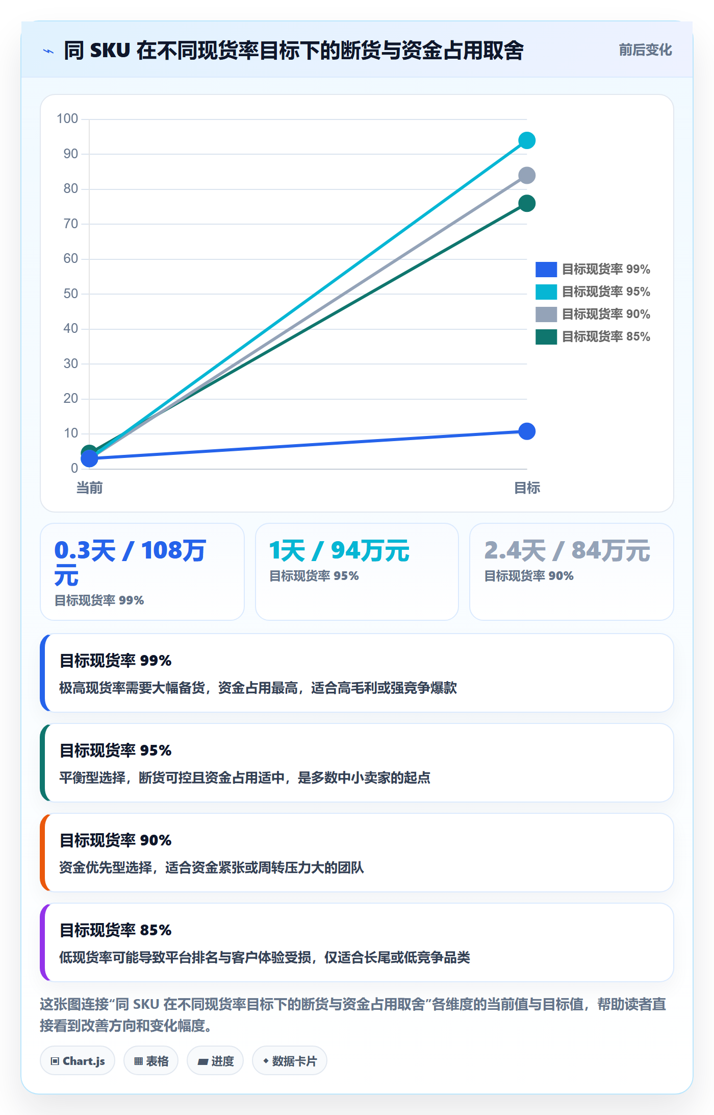 erp跨境电商执行标准：采购补货环节如何体现案例拆解