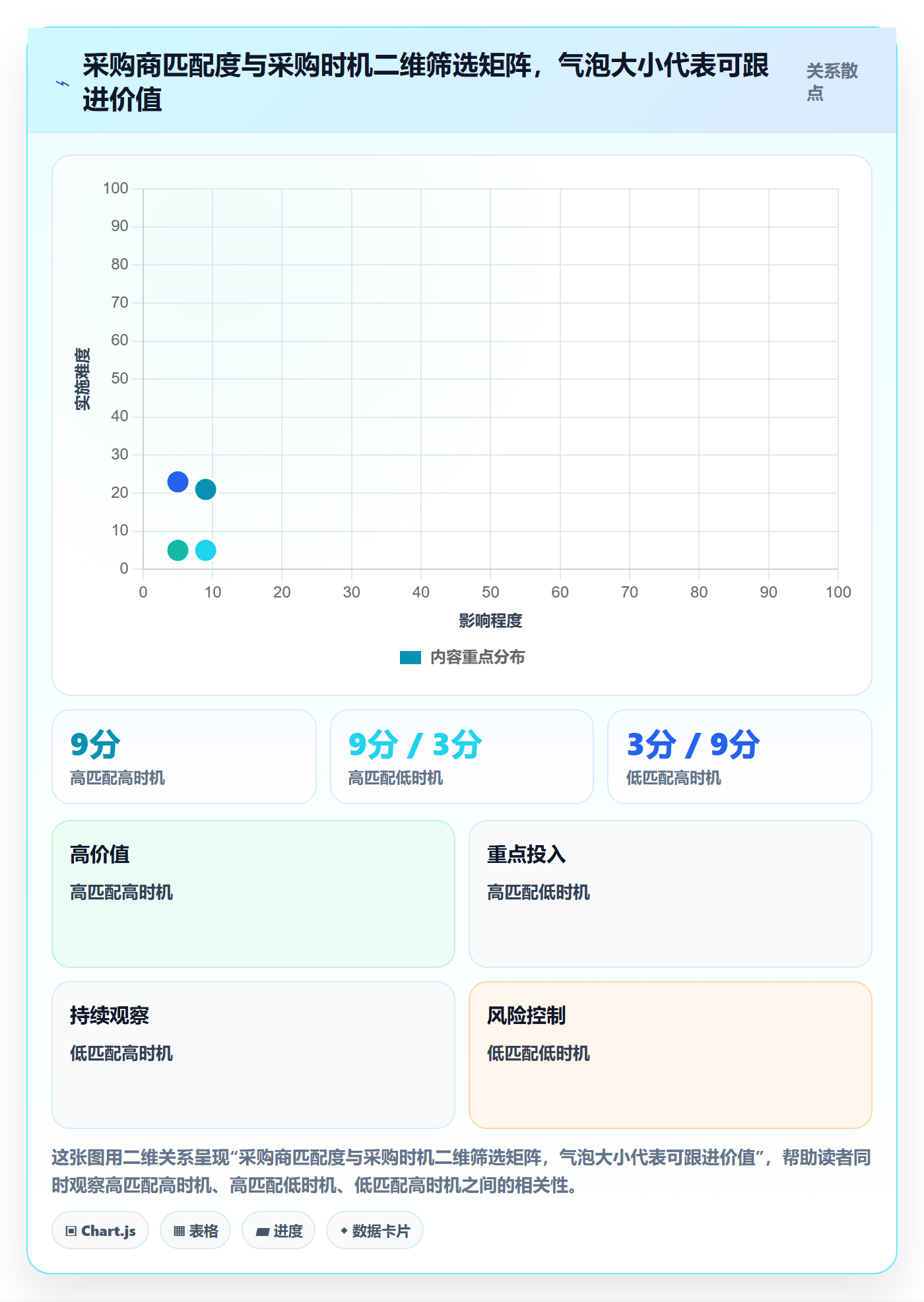 外贸数据分析平台怎么优化？先从买家查询的入门指南入手