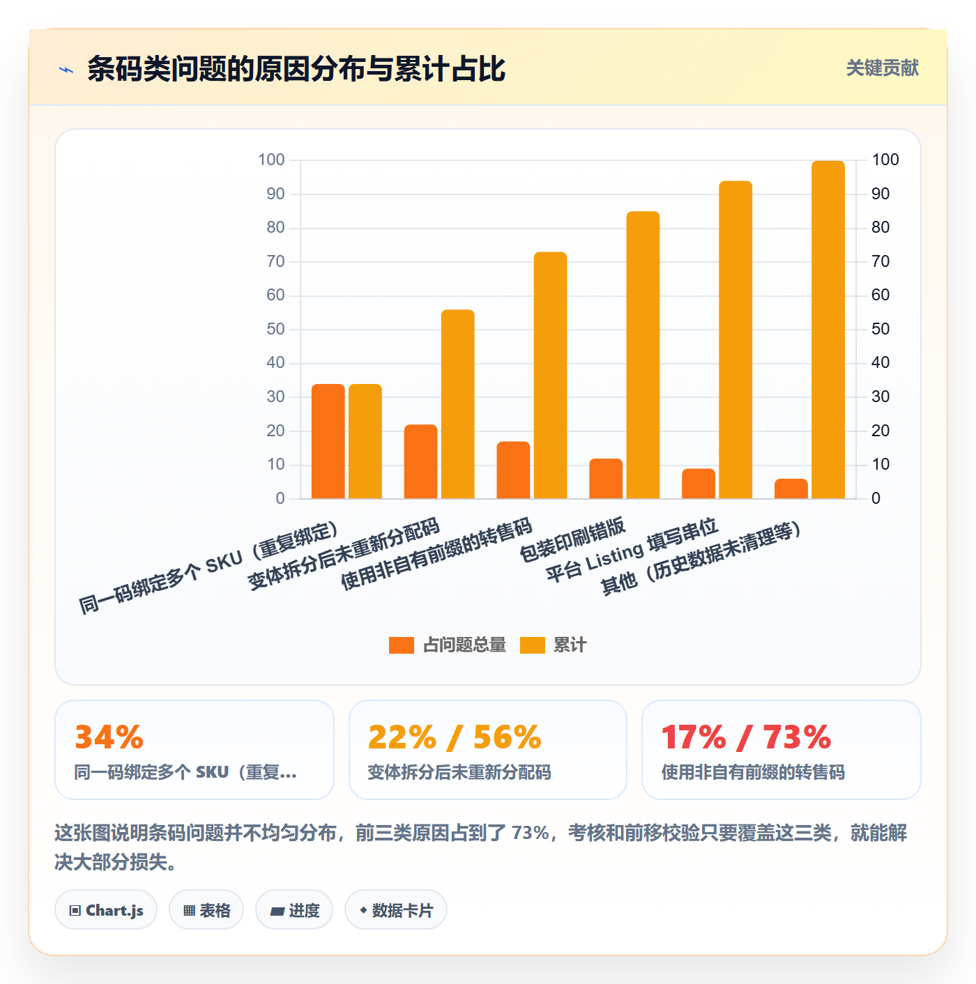 UPC码配置指南：代码申请需要哪些绩效考核设置