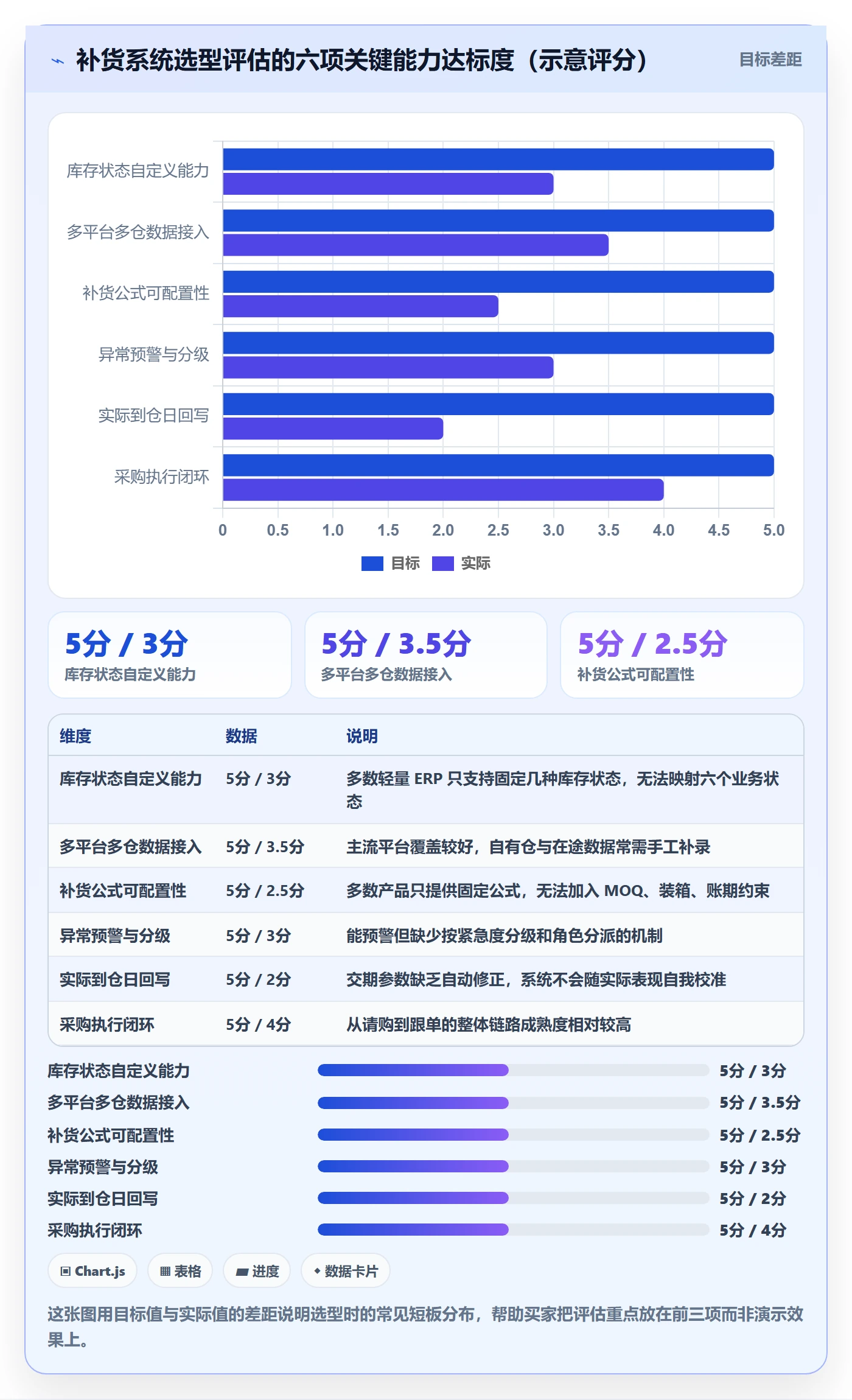 erp跨境电商趋势观察：采购补货从哪里开始