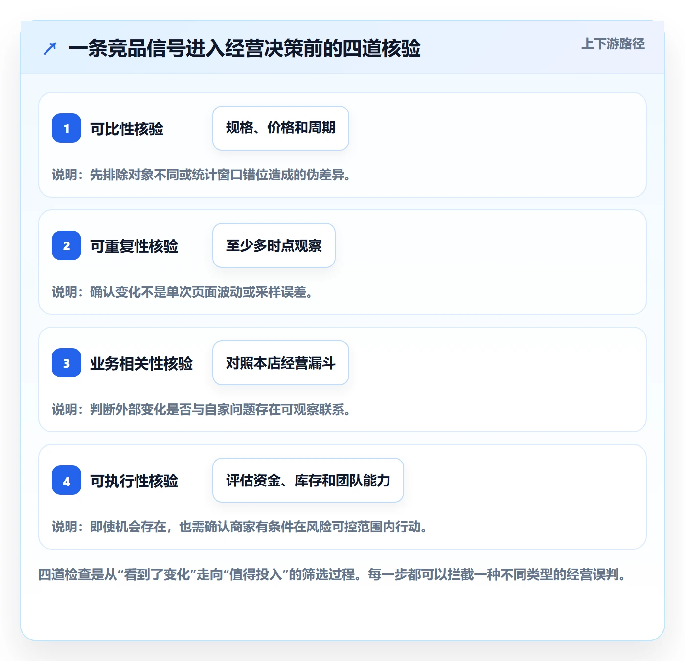 电商数据查询网站怎么落地？从竞品数据讲清中小商家