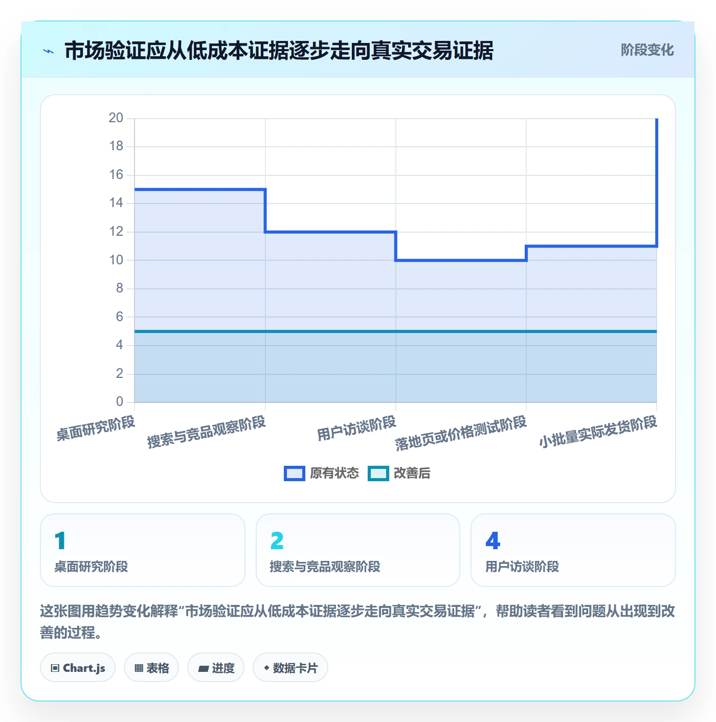 跨境电商入门指南：市场选择从哪里开始