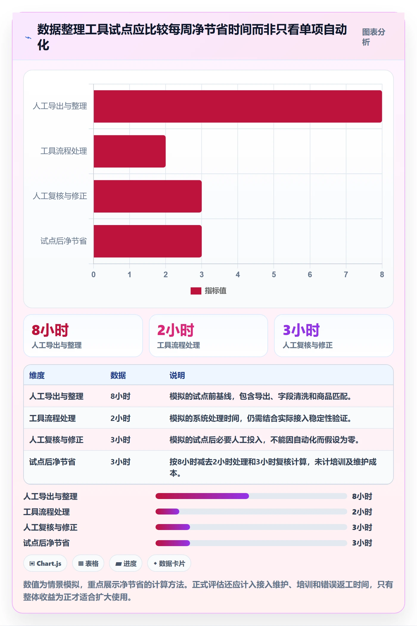 temu季度复盘：账号绩效从哪里开始