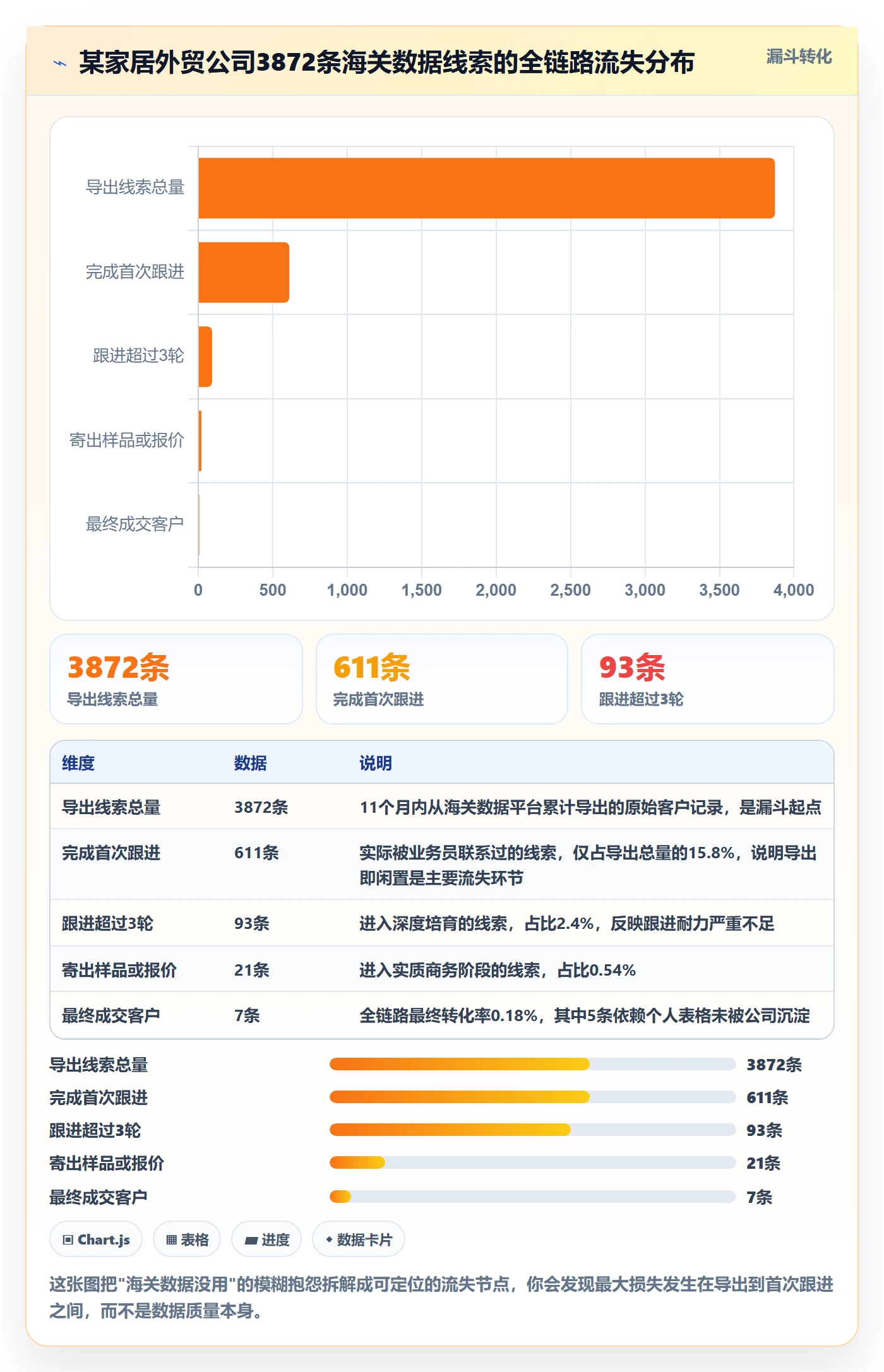 外贸数据分析平台管理模板：围绕海关数据开展系统搭建