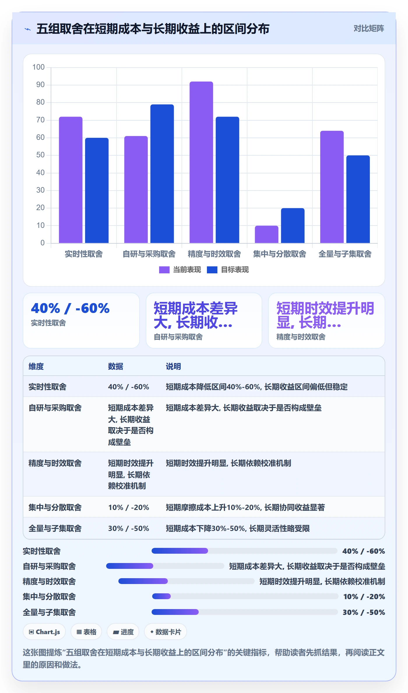 亚马逊软件从0到1:数据报表的供应链协同与操作要点