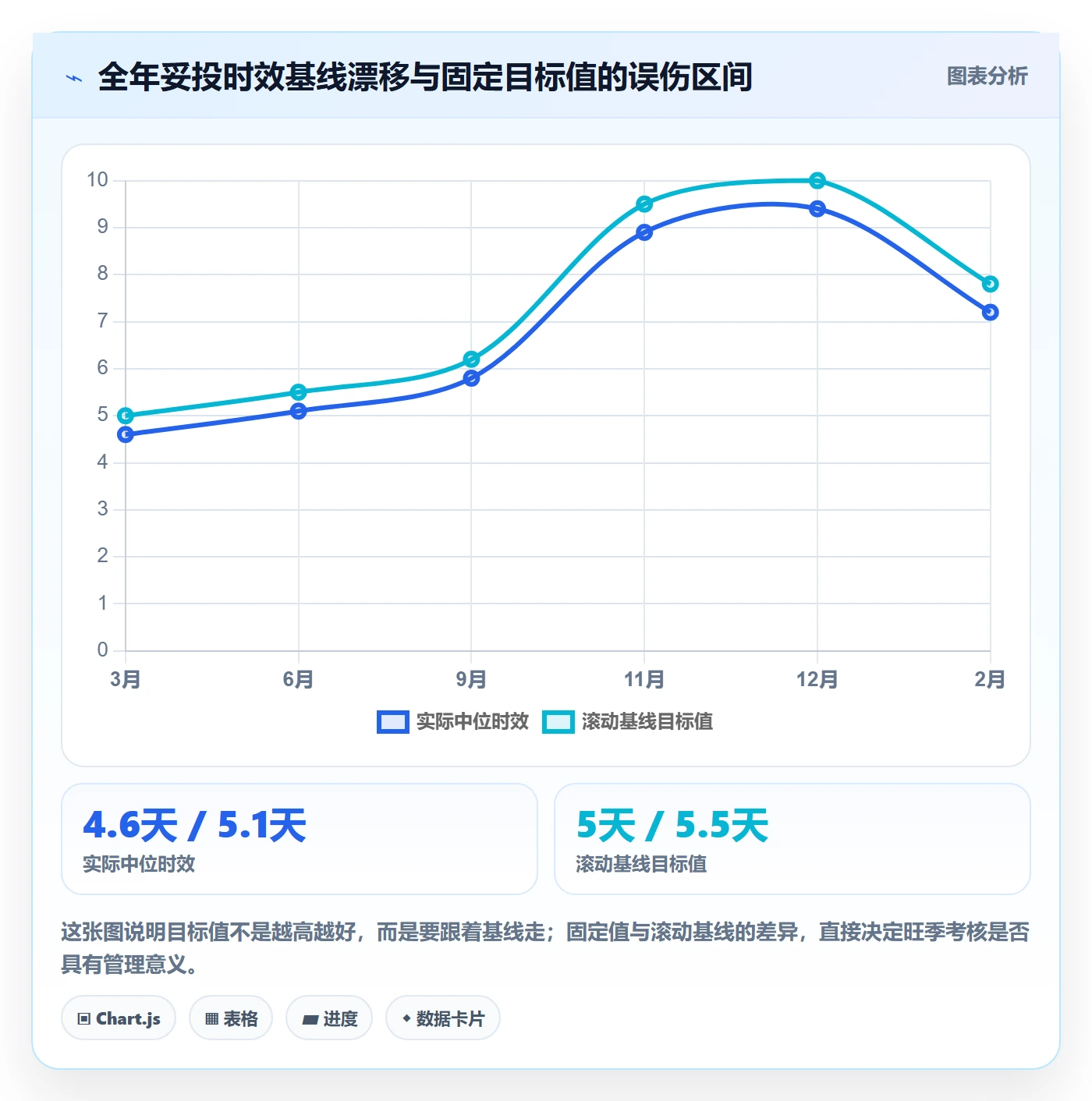 erp跨境电商实施路径：物流对接如何完成绩效考核