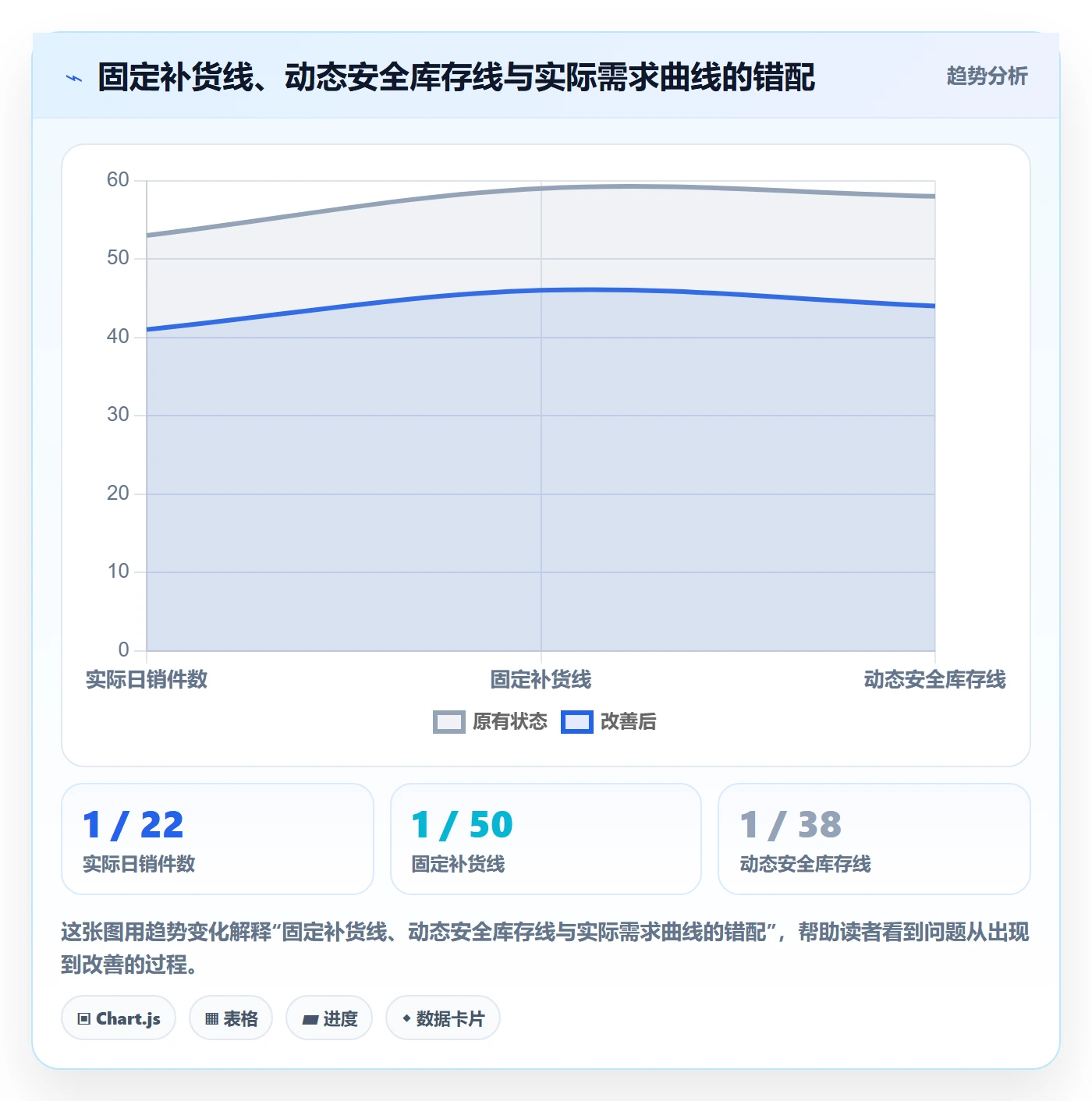 erp跨境电商方案设计：采购补货场景的常见误区怎么做