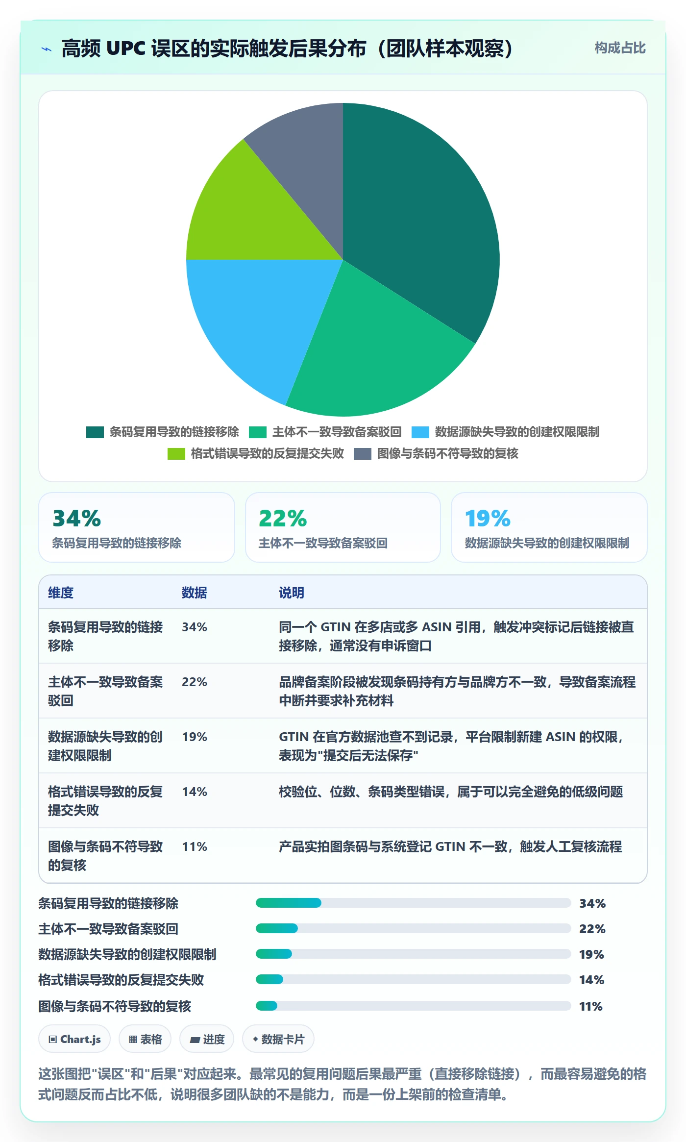 UPC码实施路径：平台审核如何完成合规管理