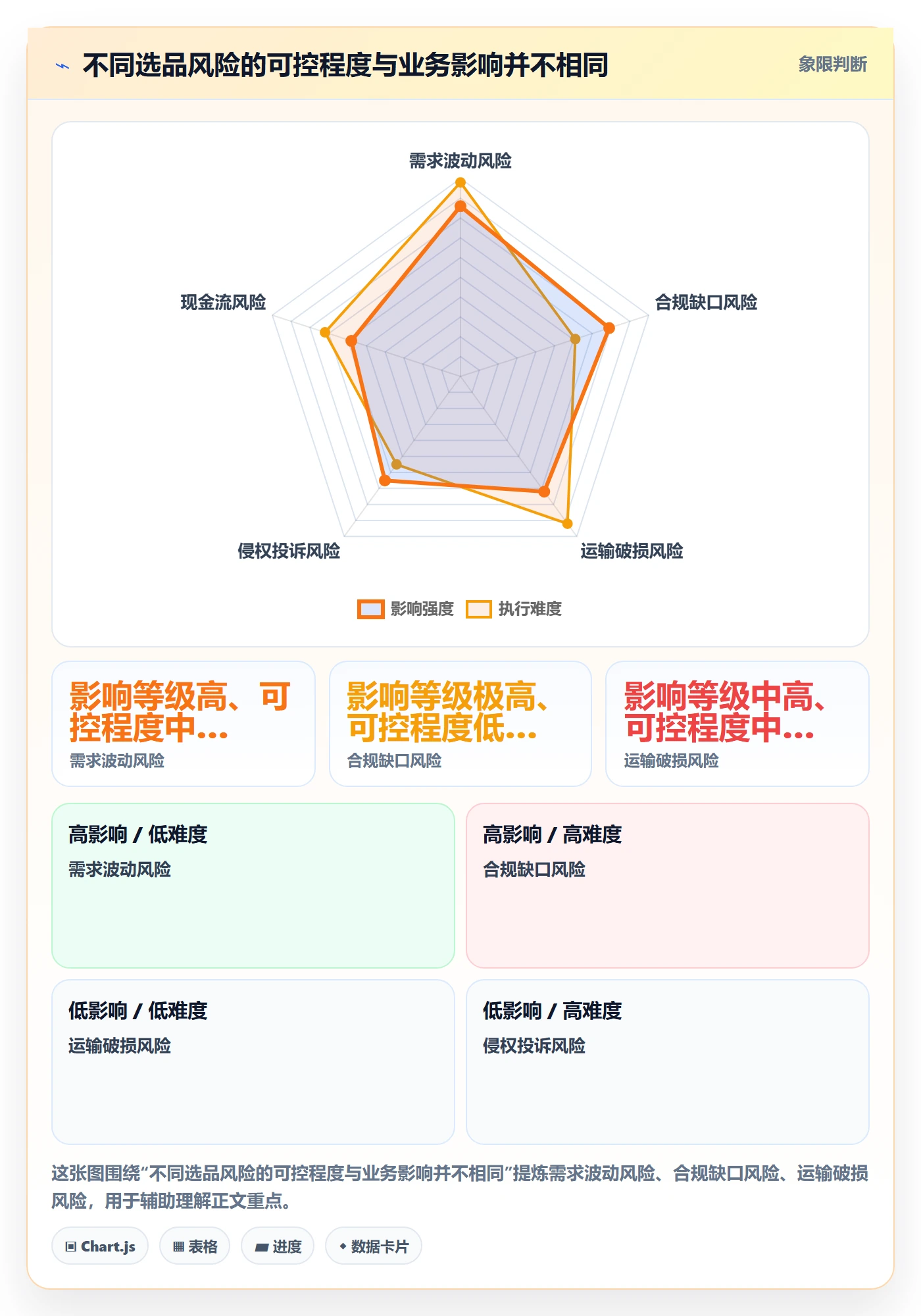 跨境电商风险排查全解析：重点看懂选品策略