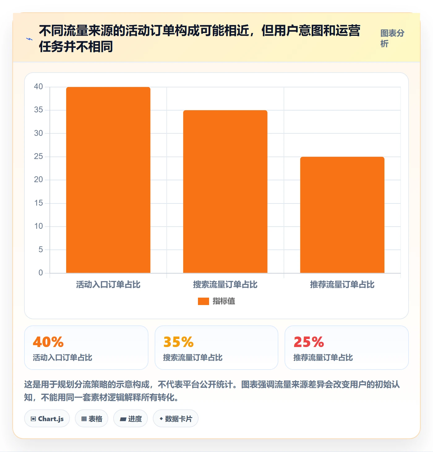 temu进阶课：围绕活动流量完善品牌建设