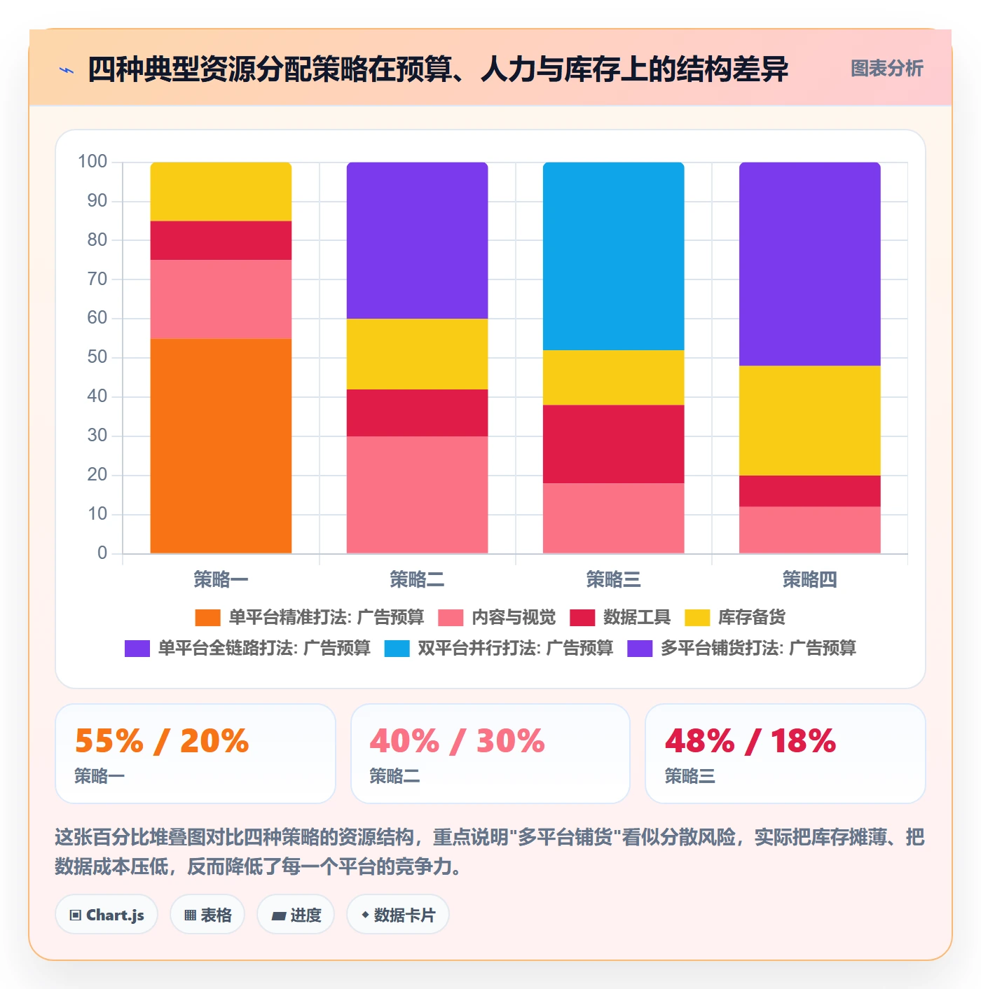 跨境电商运营怎么优化？先从流量获取的新手避坑入手