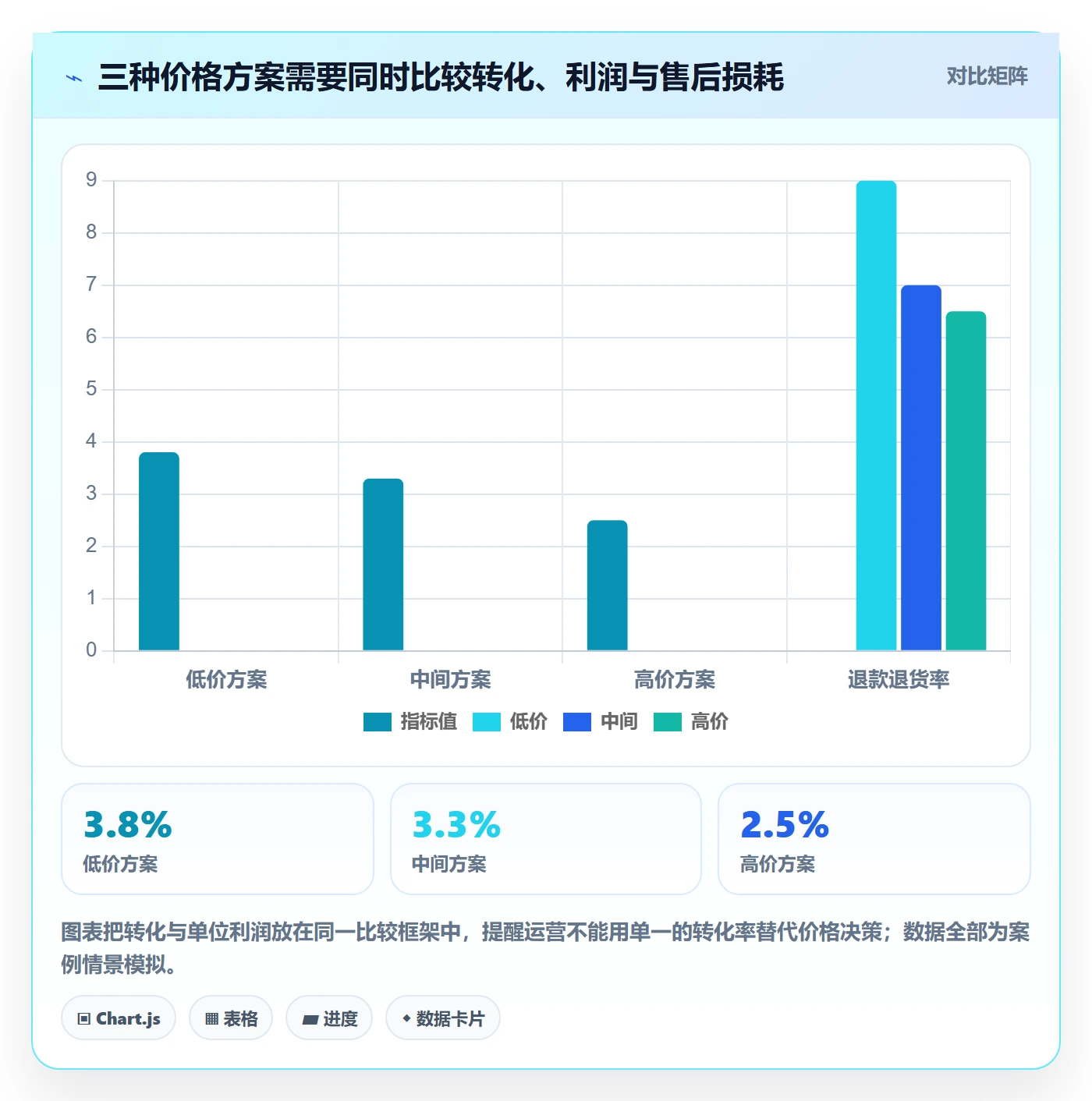 temu管理要点：选品定价的进阶玩法如何设计