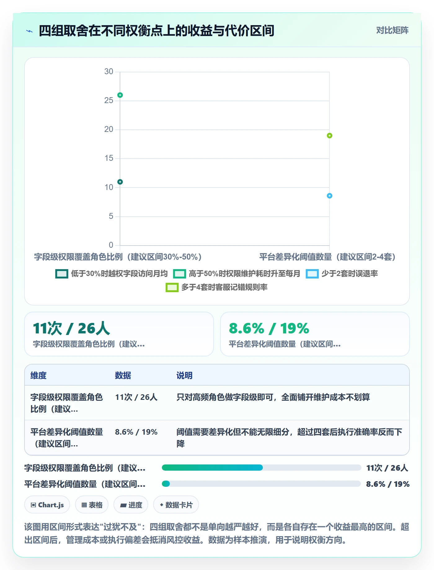 erp跨境电商场景解析：权限管理中的客户服务怎么处理