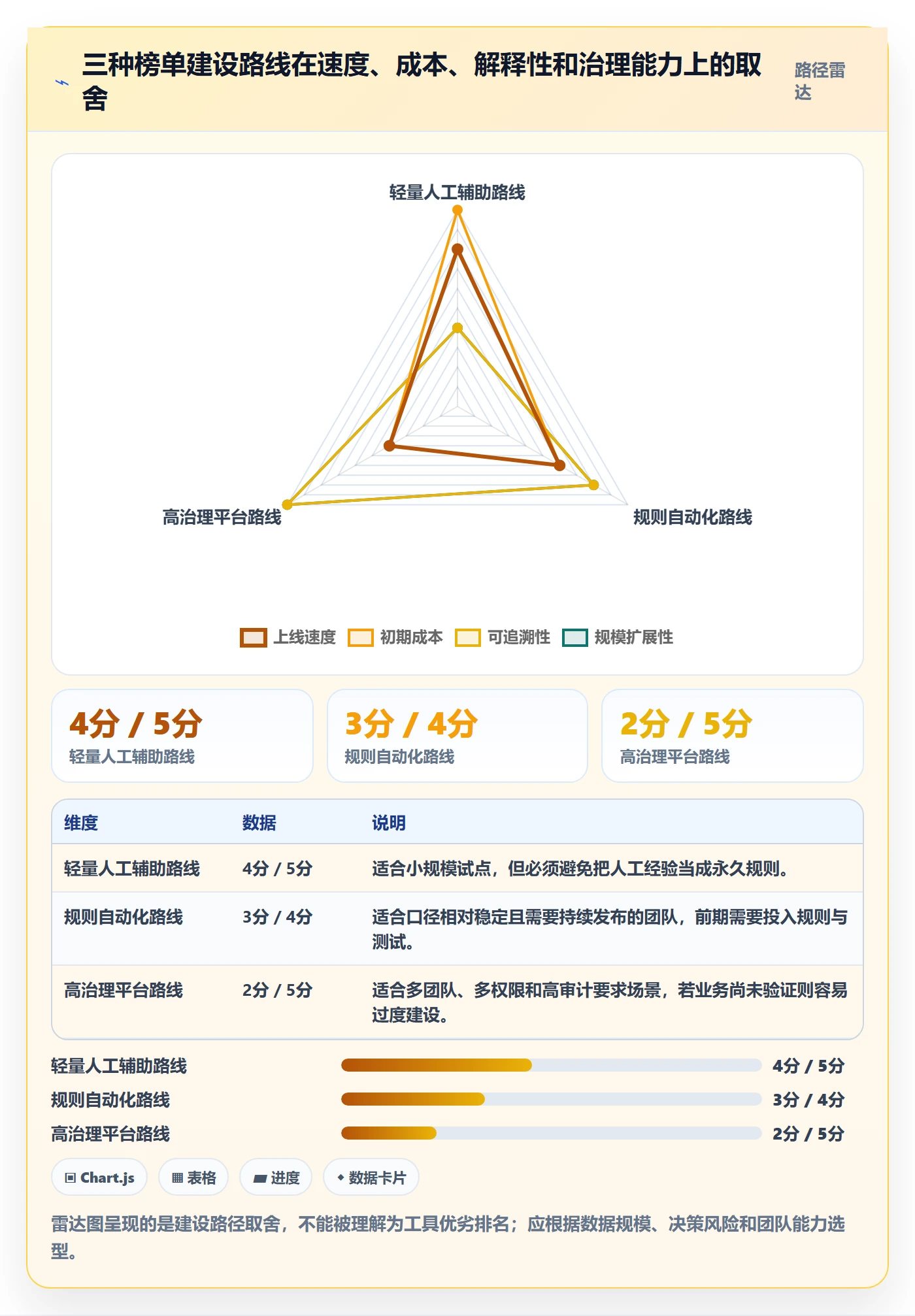 电商数据查询网站方案设计：平台榜单场景的日常管理怎么做