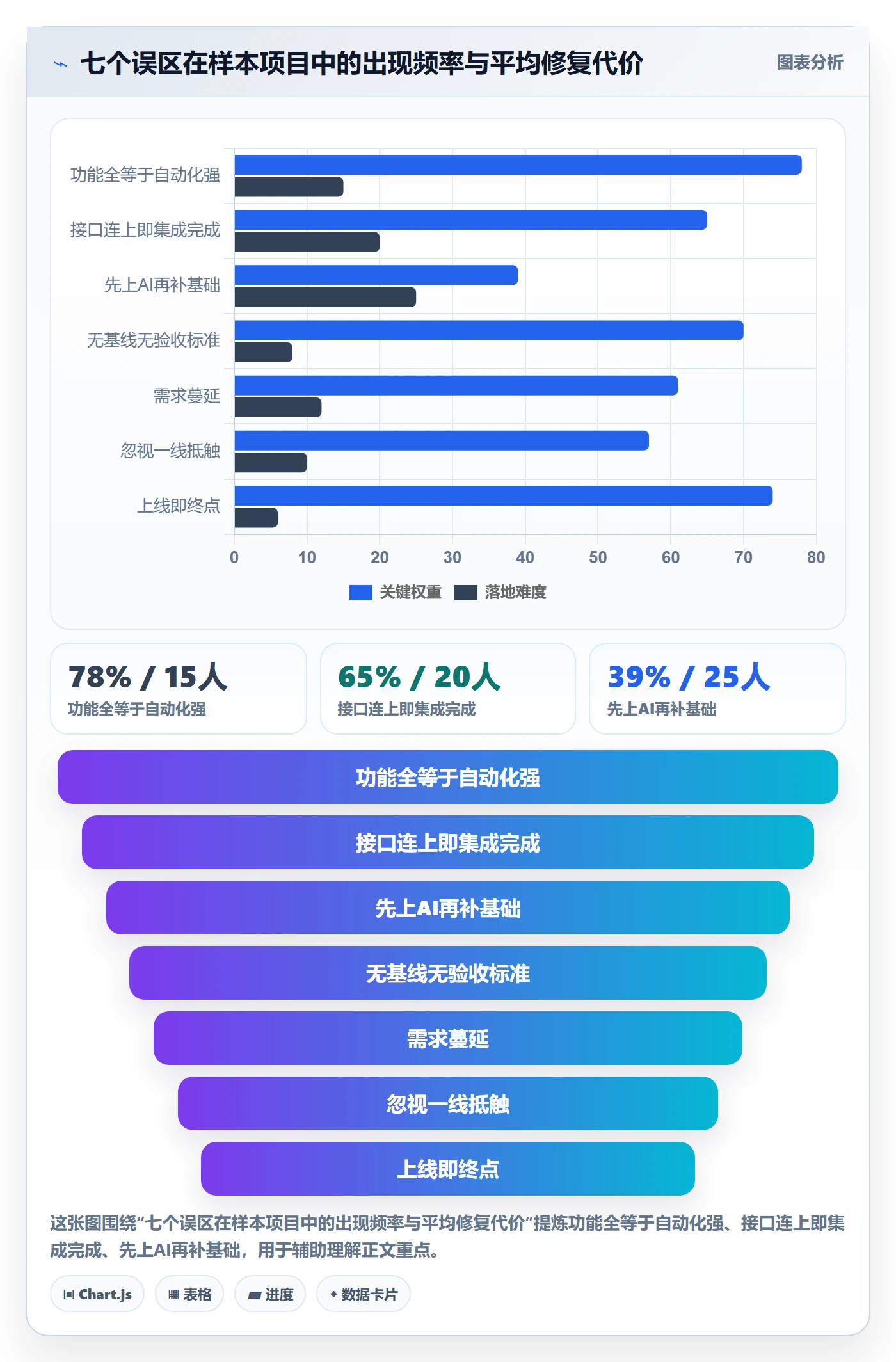 erp跨境电商进阶课：围绕系统实施完善自动化方案