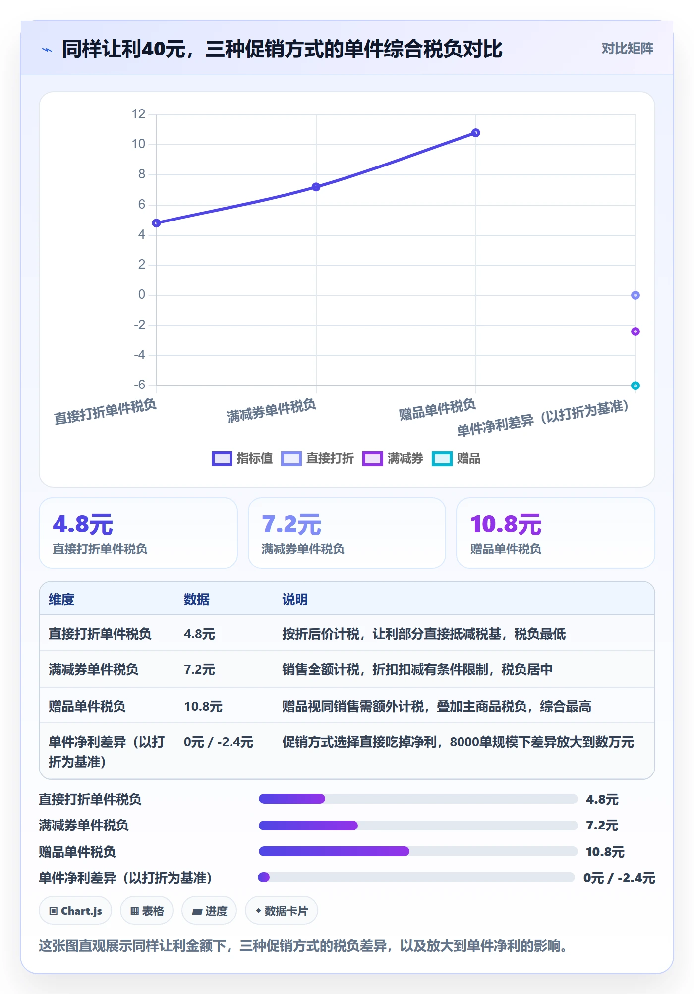 商品分析怎么优化？先从竞争强度的税务筹划入手