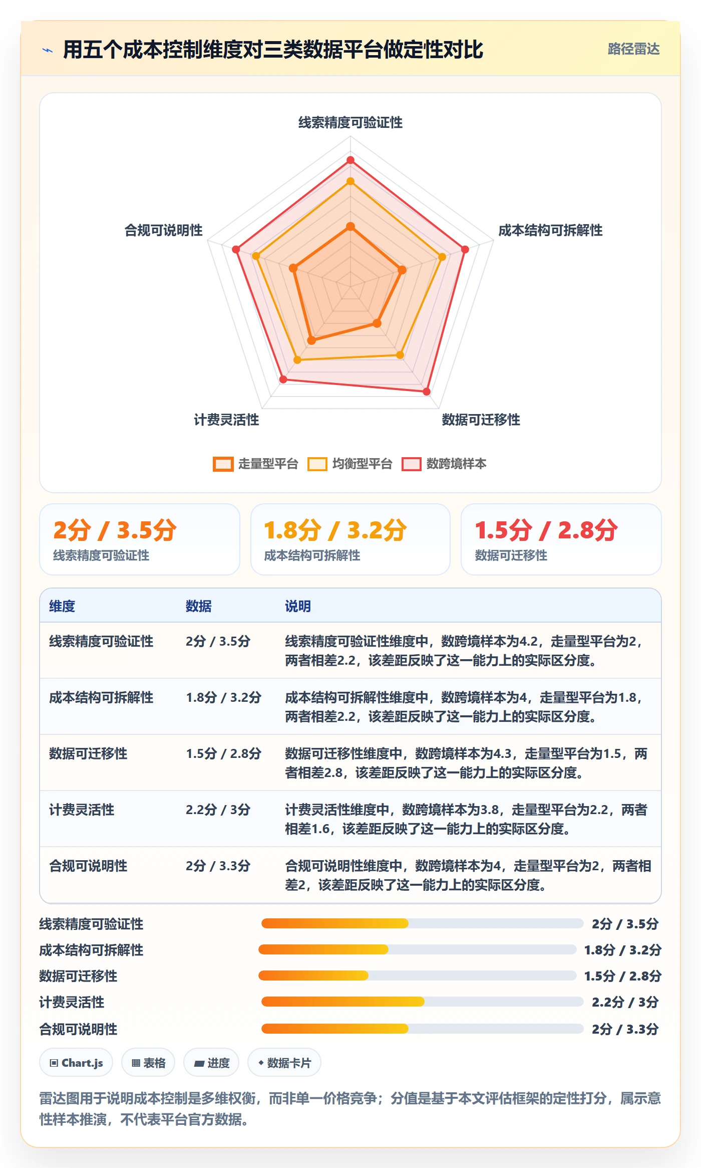 外贸数据分析平台避坑指南：销售线索环节的成本控制要注意什么