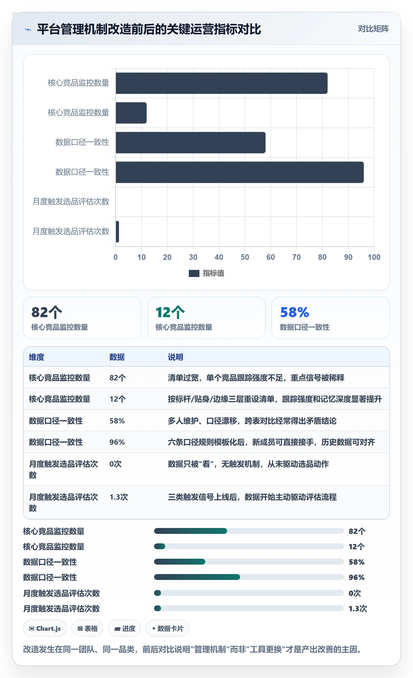外贸数据分析平台怎么管？以竞争对手为核心的选品策略方案