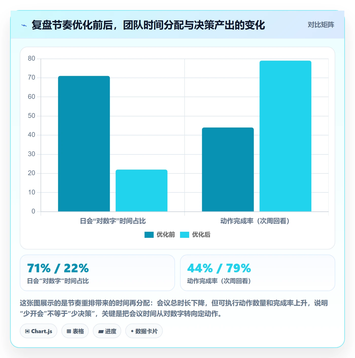跨境电商运营管理模板：围绕数据复盘开展落地案例