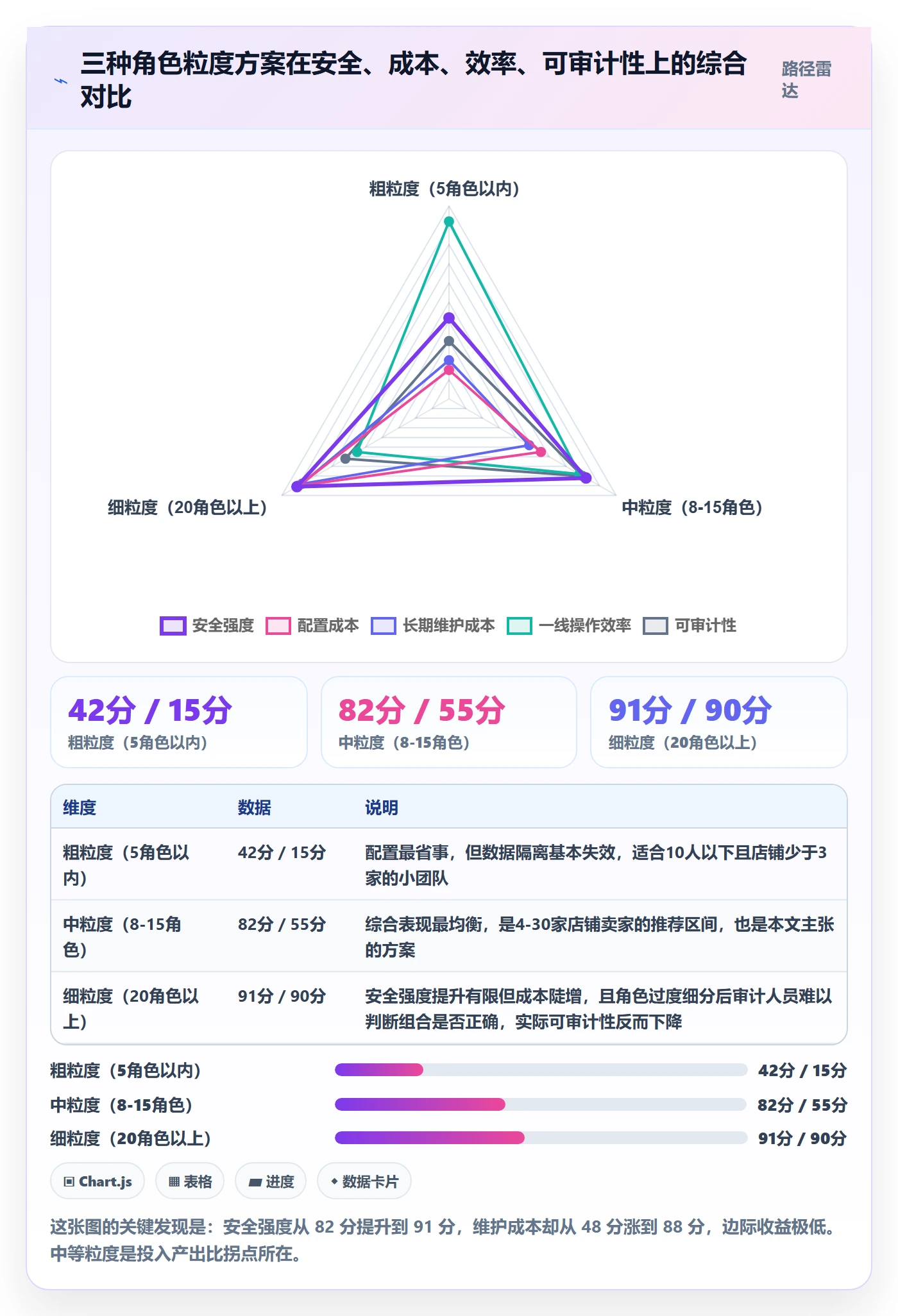 erp跨境电商实施路径：权限管理如何完成落地案例
