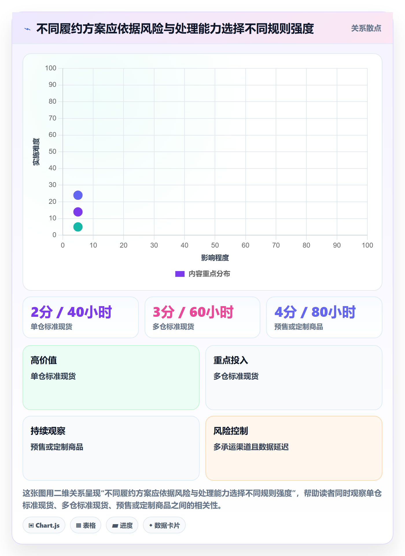 temu方案设计：半托管模式场景的平台规则怎么做