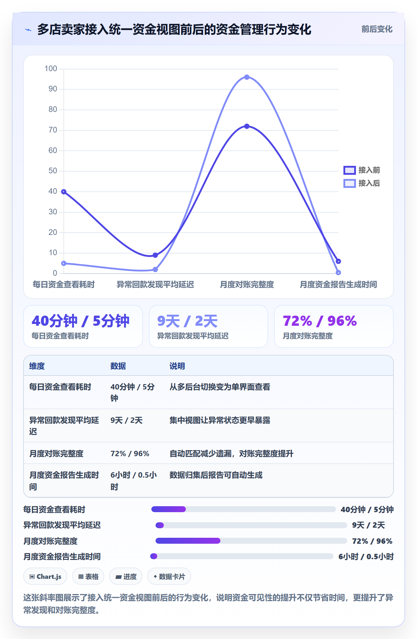 跨境电商一站式服务升级方案：用多店经营改善支付收款