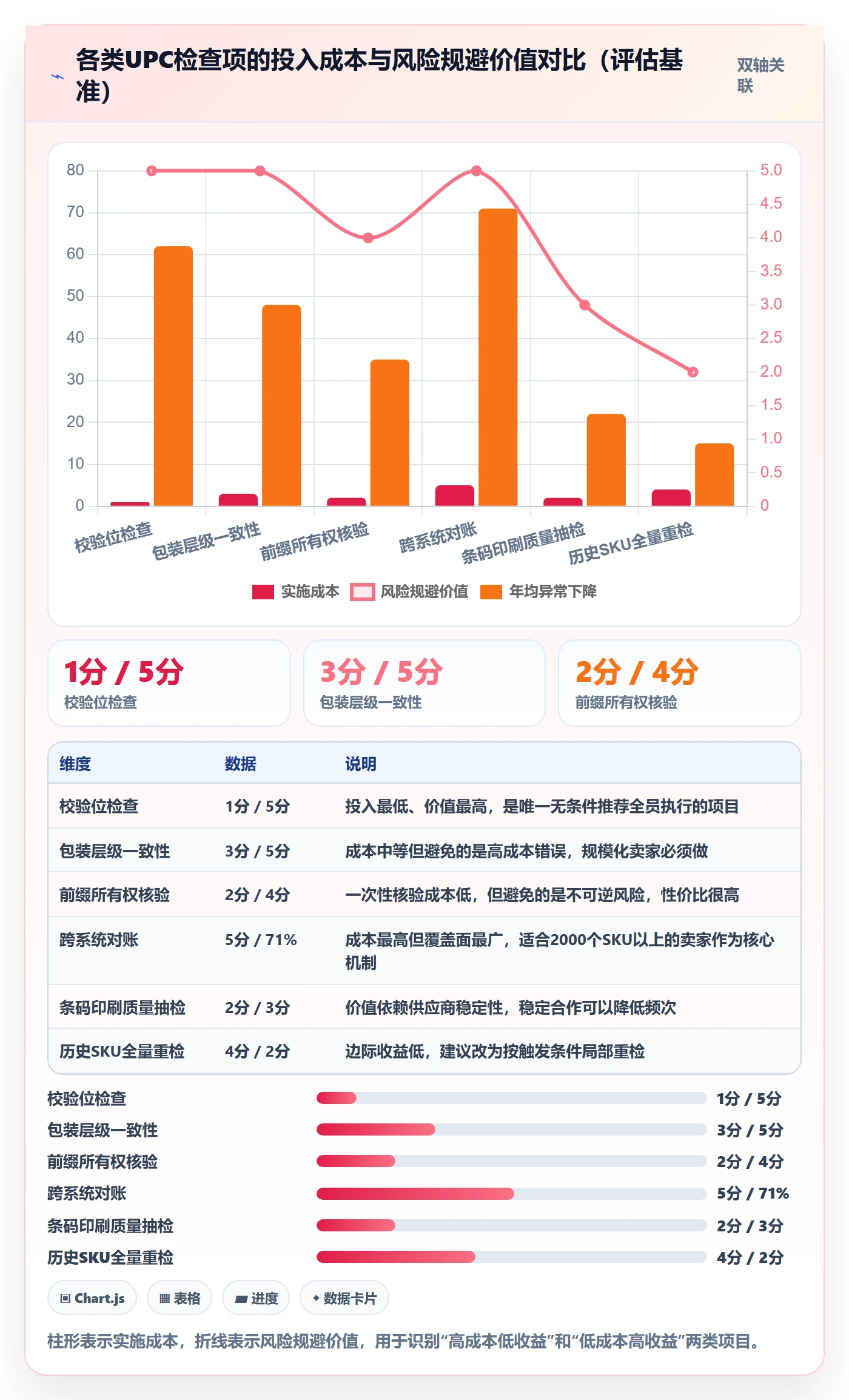 UPC码检查方法：通过编码规范评估跨境物流质量