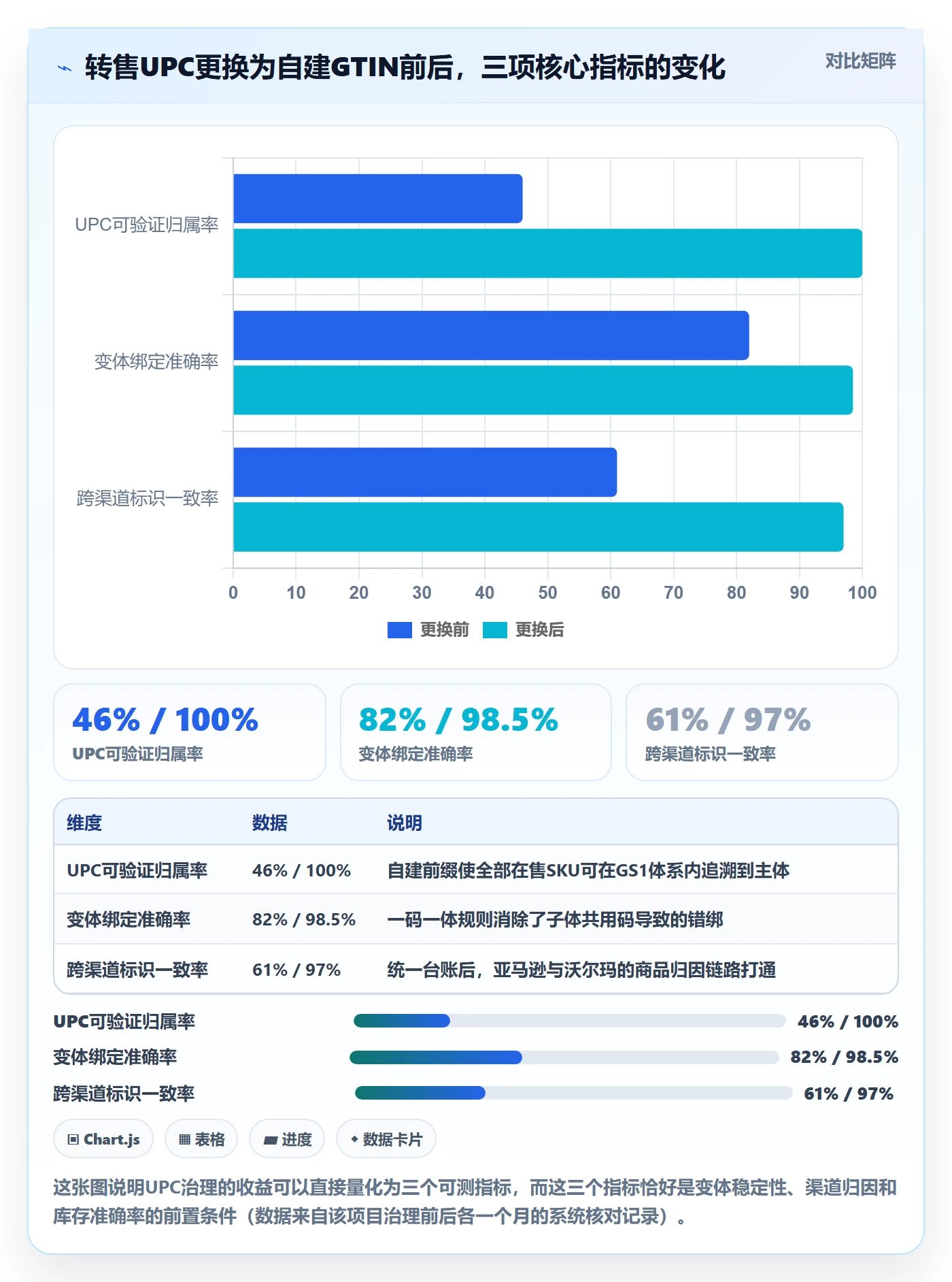 UPC码建设路线：从编码规范到增长策略分几步